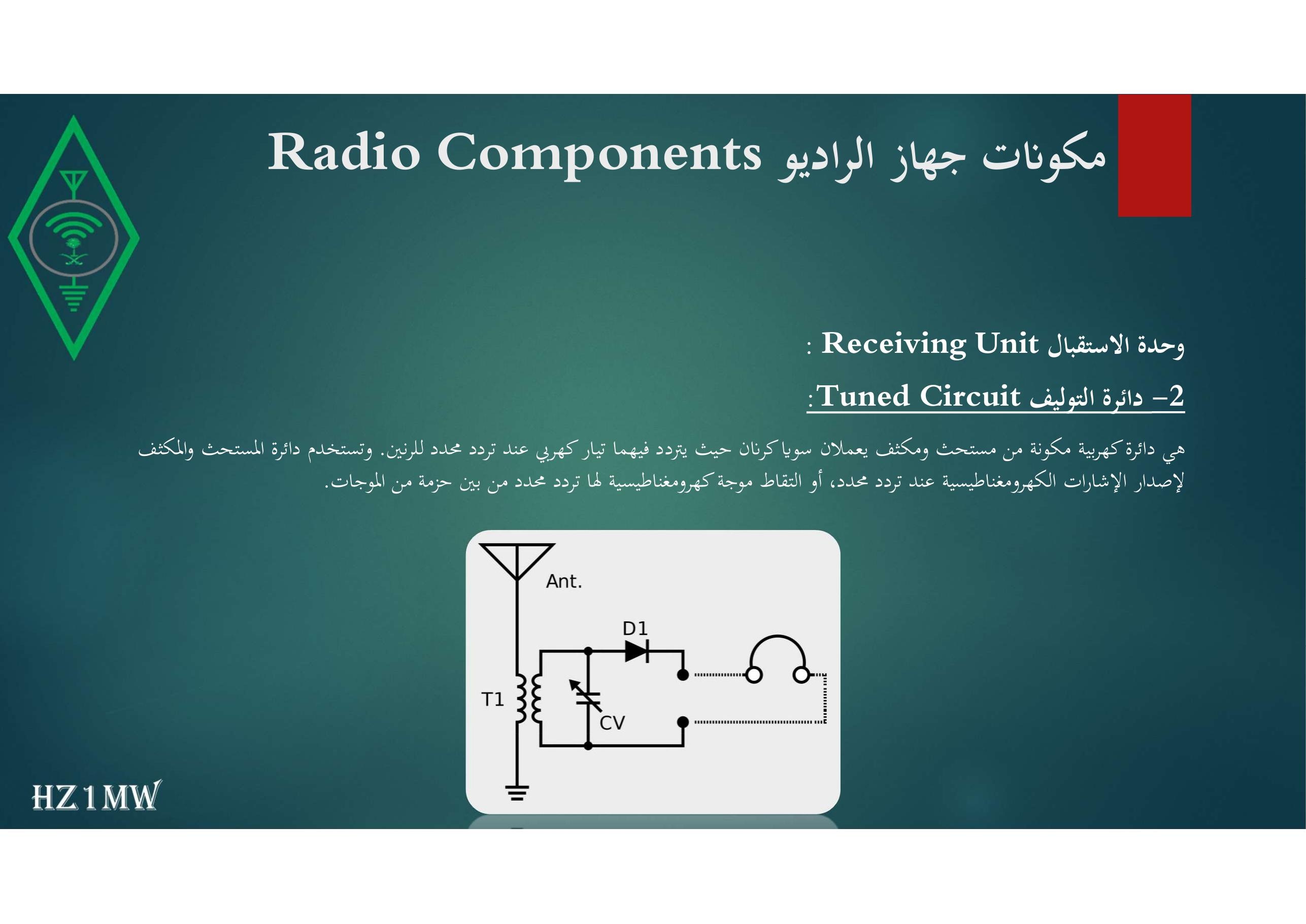 الشريحة 120: مكونات جهاز الراديو Radio Components