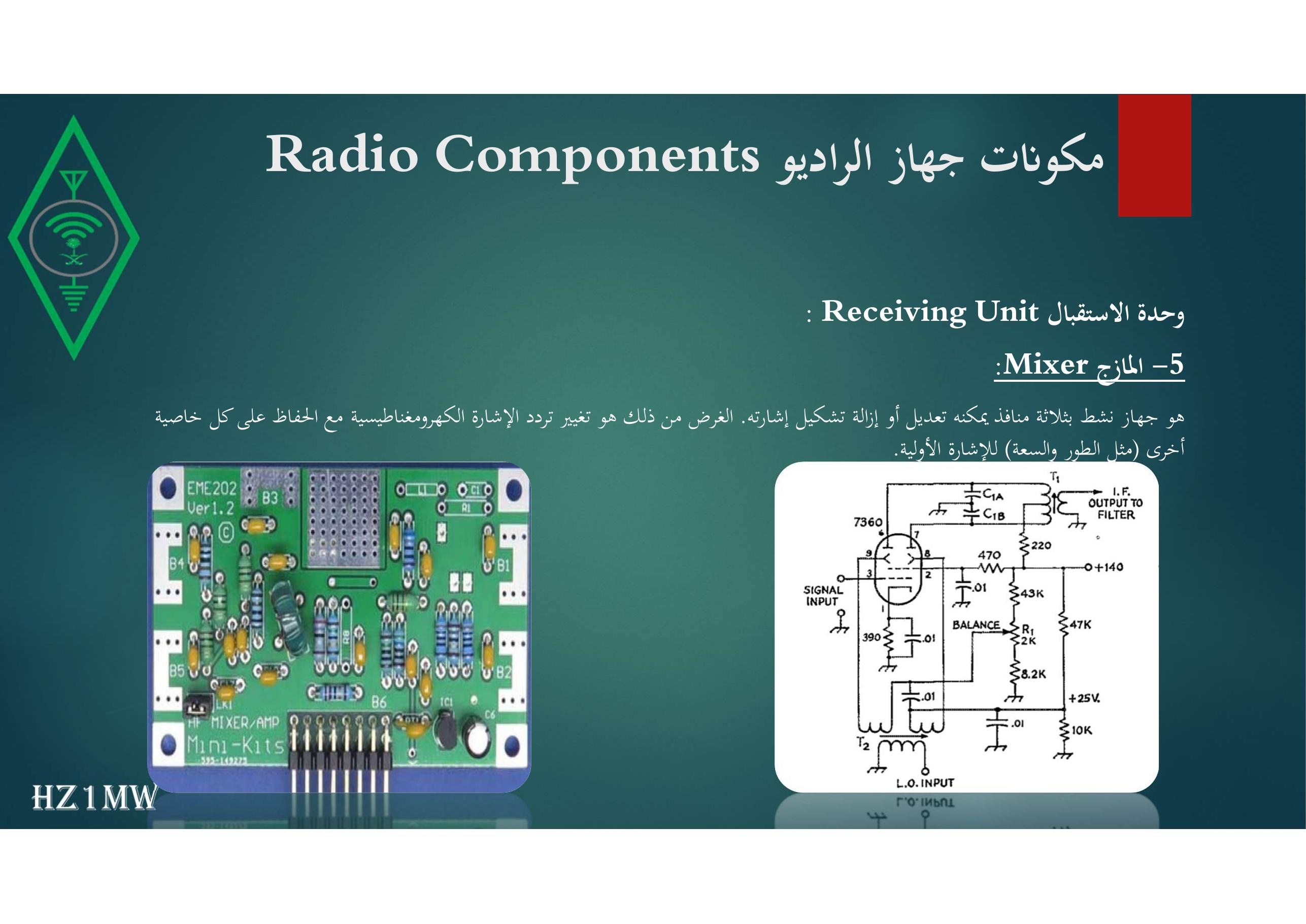 الشريحة 123: مكونات جهاز الراديو Radio Components