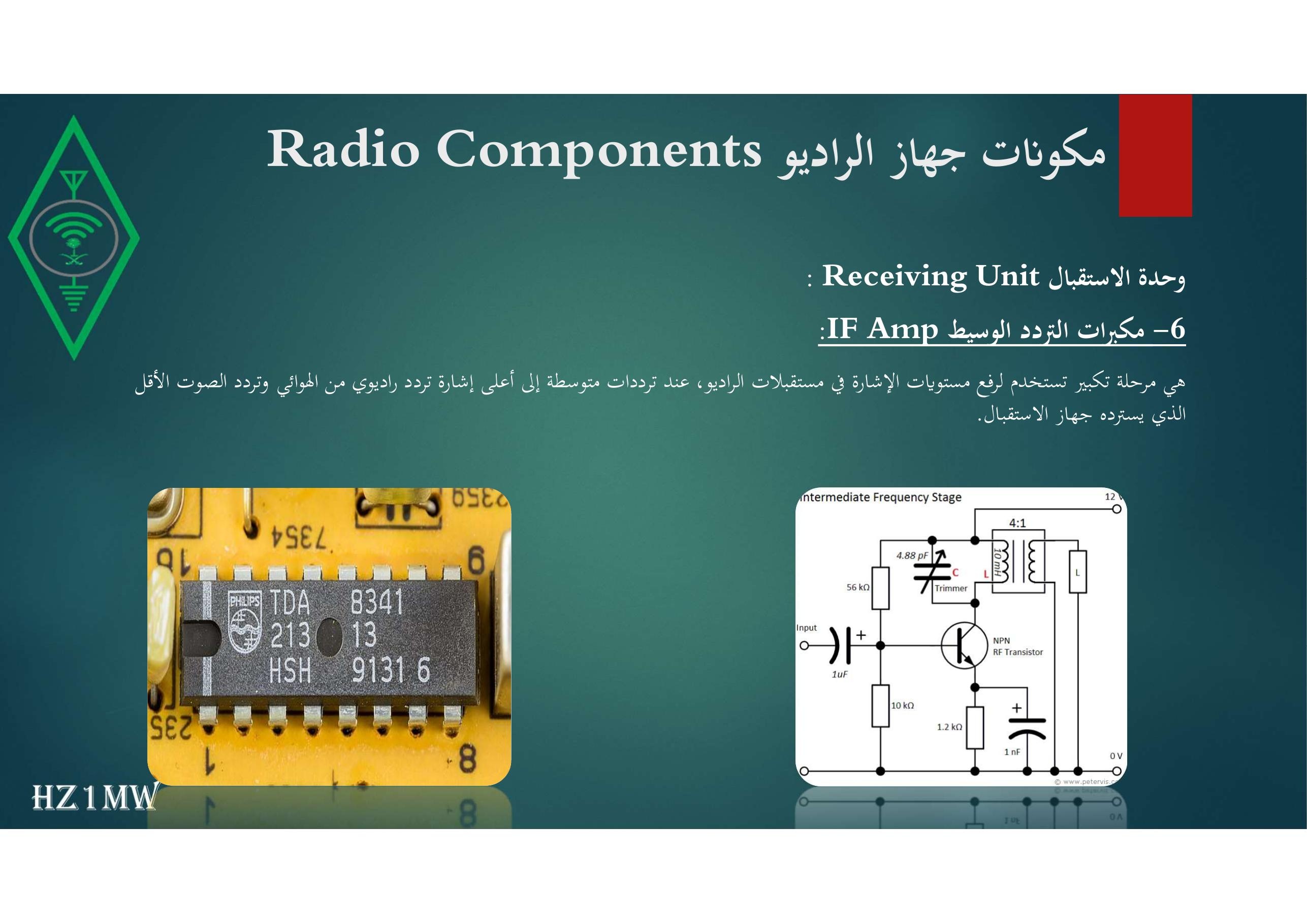 الشريحة 124: مكونات جهاز الراديو Radio Components