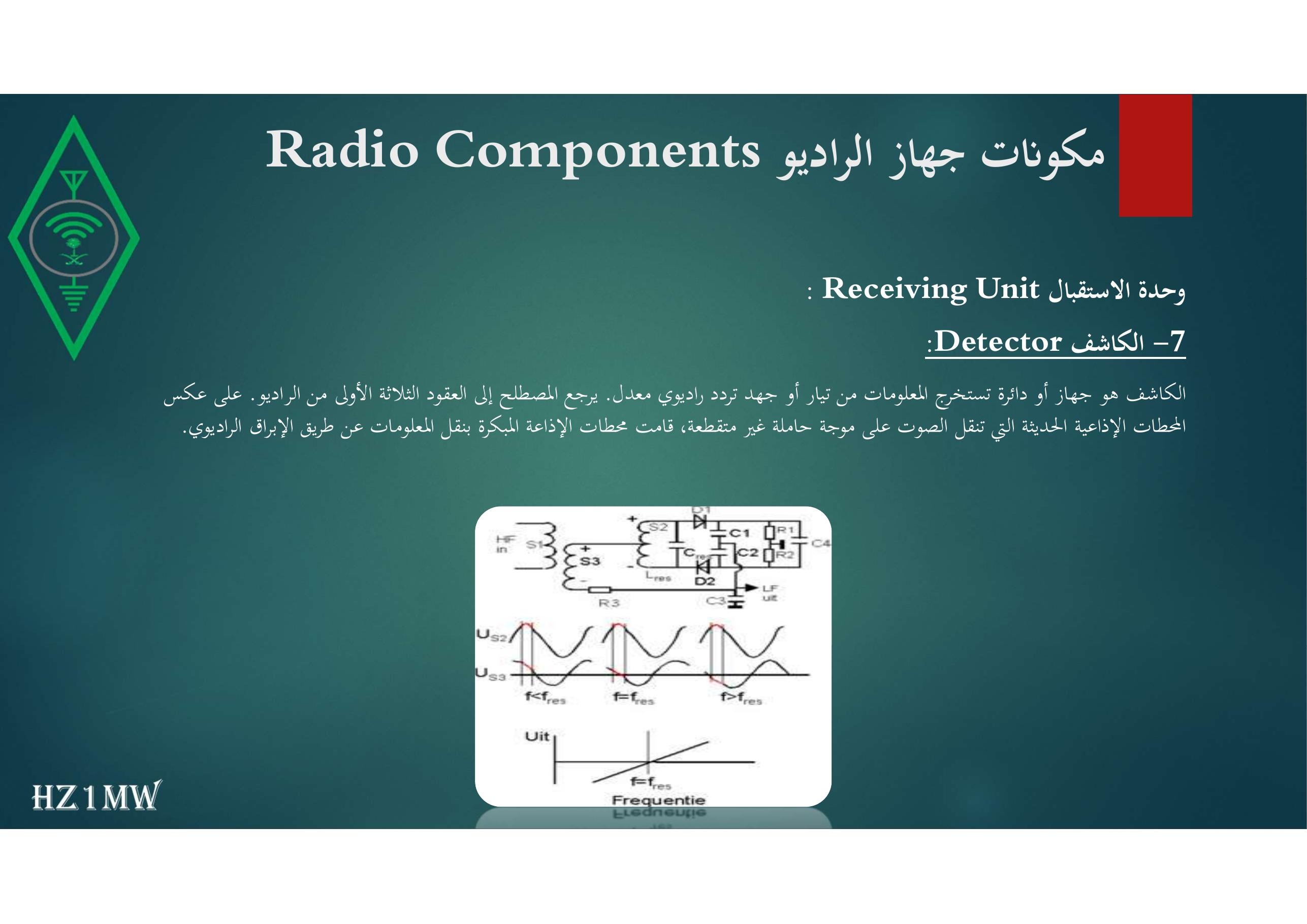 الشريحة 125: مكونات جهاز الراديو Radio Components