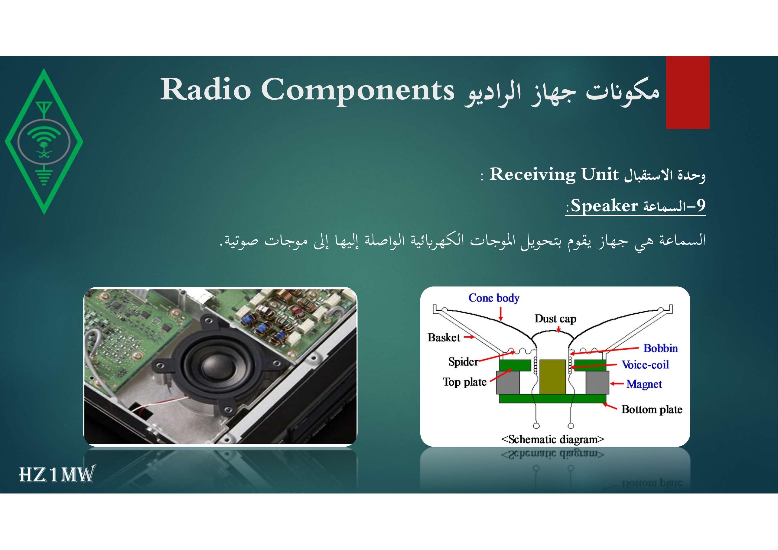 الشريحة 127: مكونات جهاز الراديو Radio Components