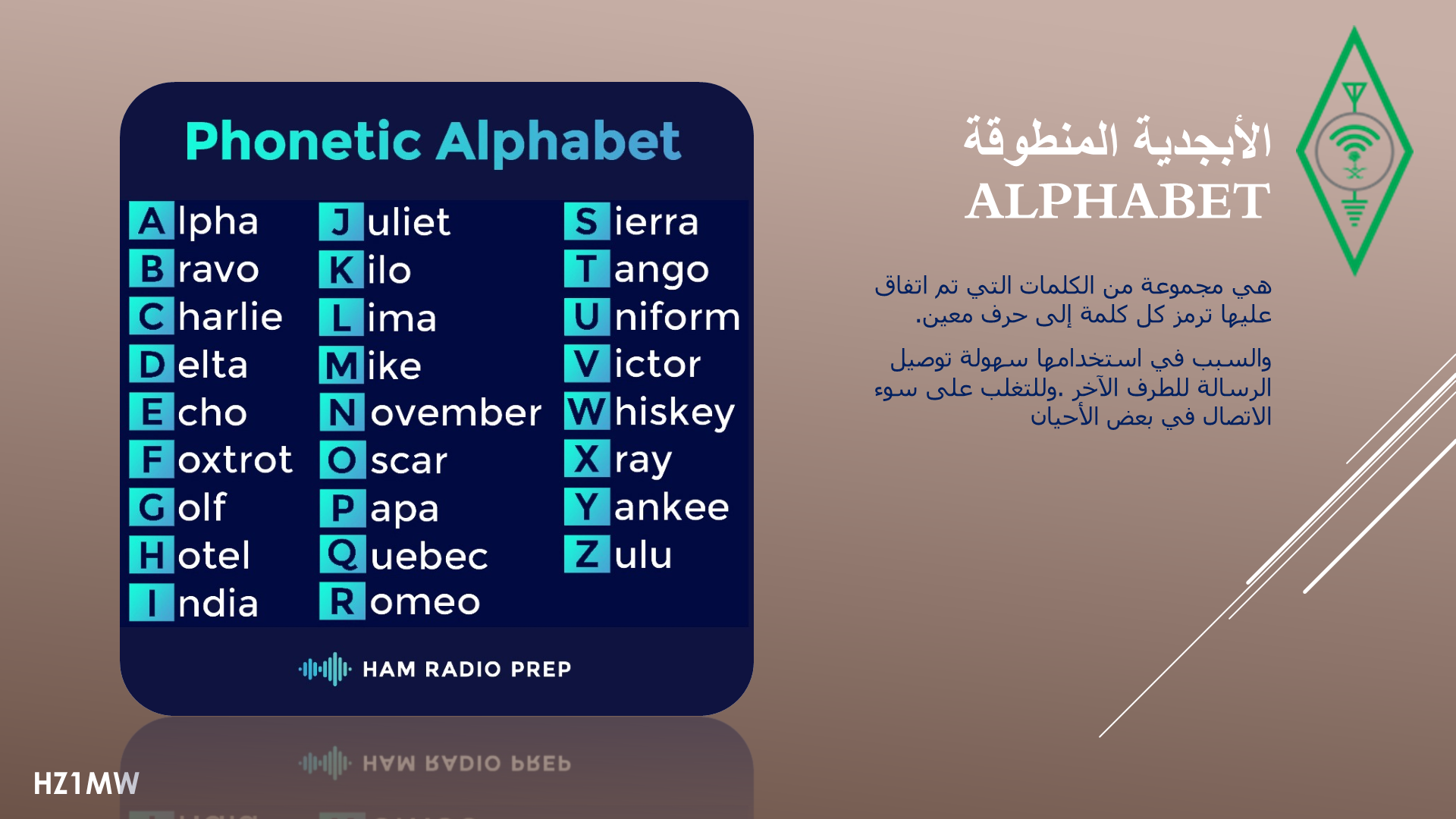الشريحة 016: الأبجدية المنطوقة