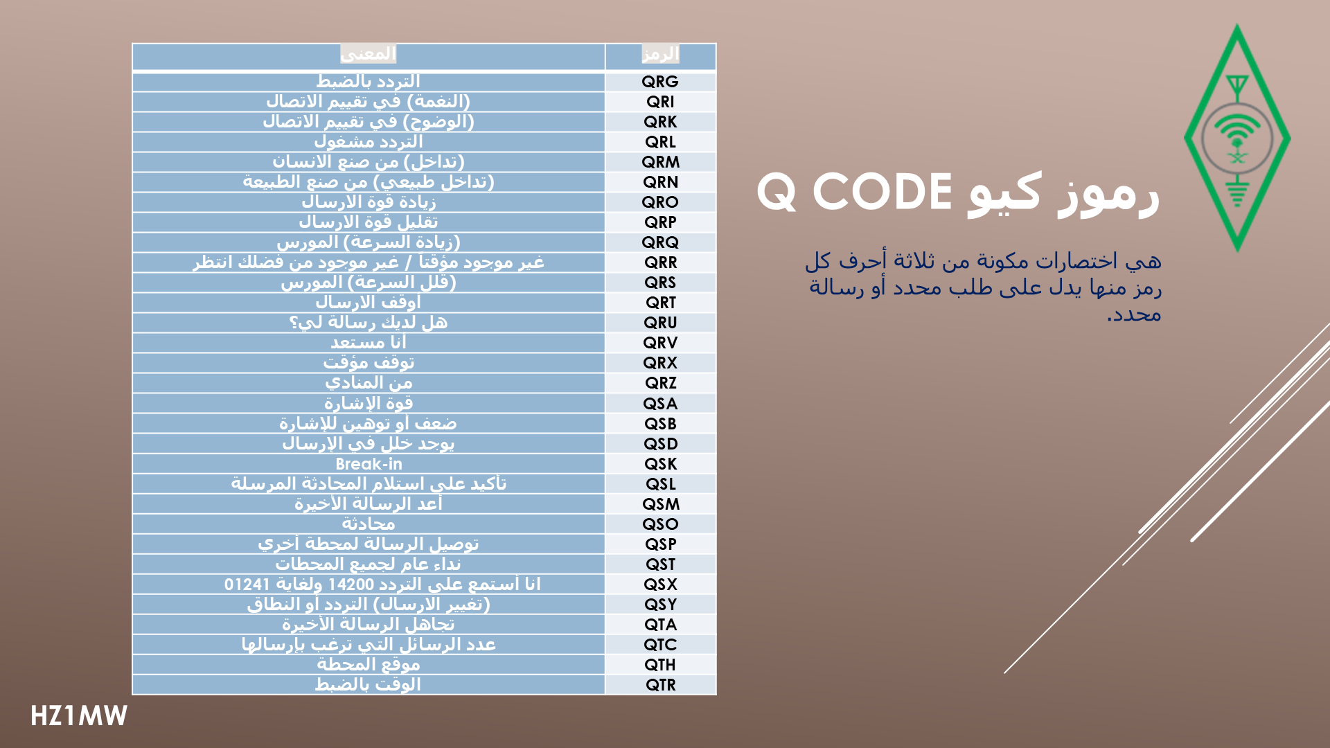 الشريحة 018: رموز كيو