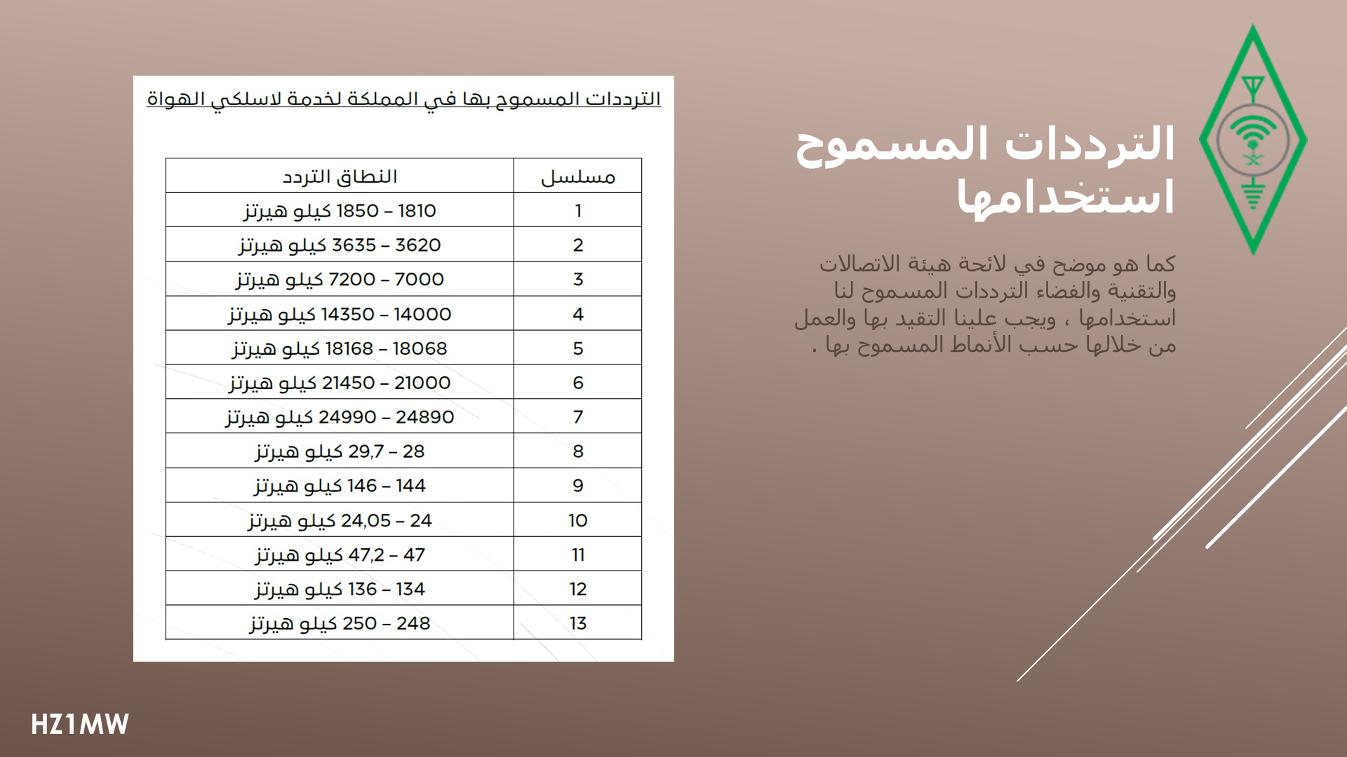الشريحة 019: الترددات المسموح استخدامها
