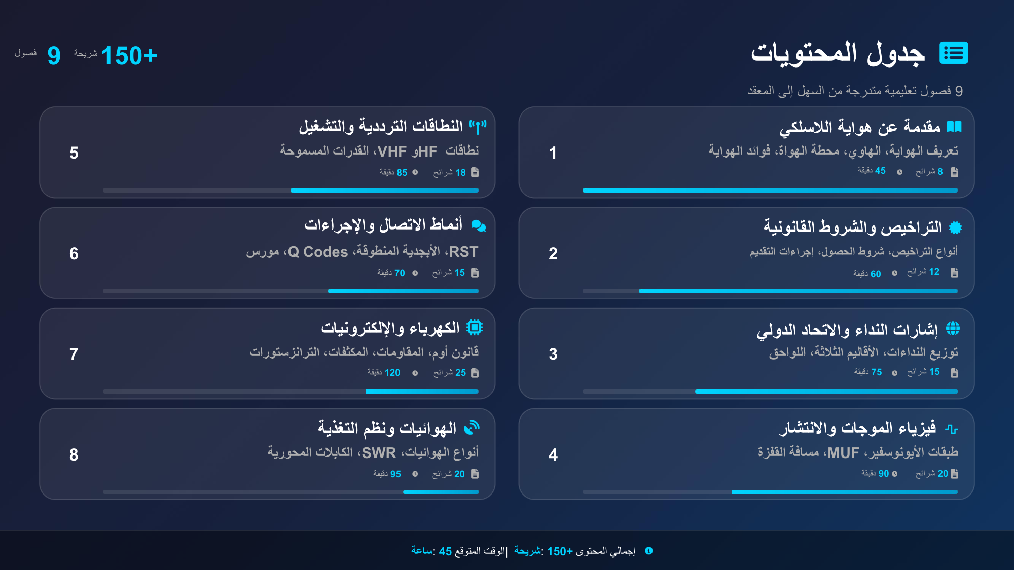 الشريحة 3: مقدمة عن هواية الالسلكي
