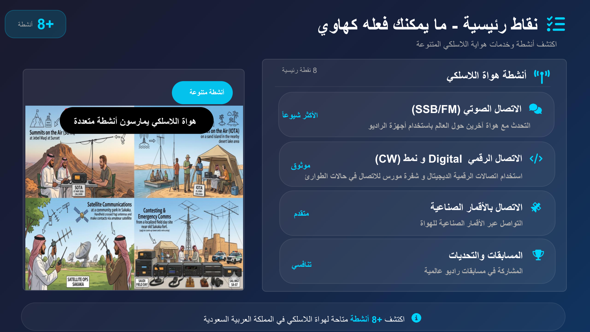 الشريحة 10: أنشطة هواة الالسلكي 8 نقطة رئيسية