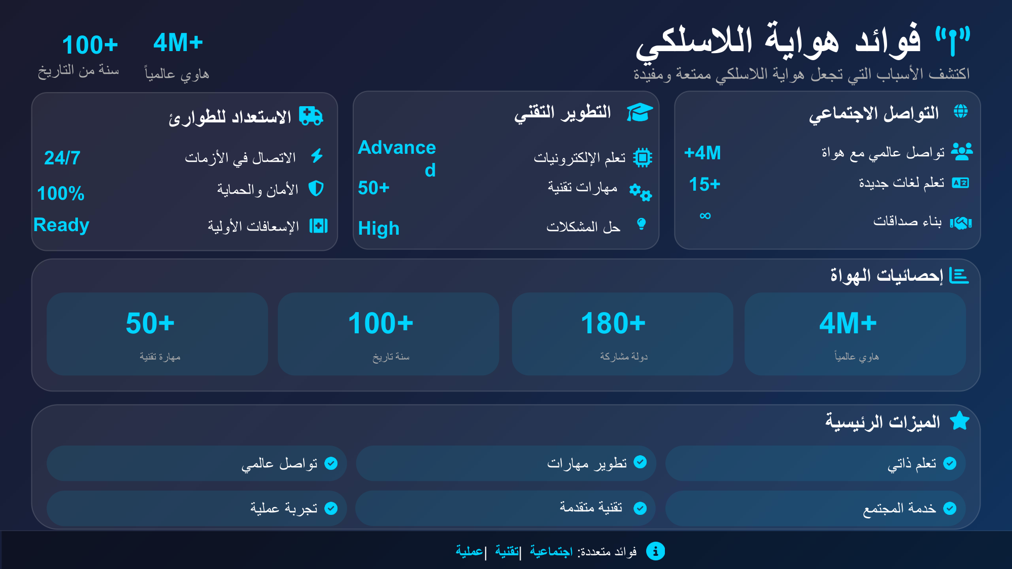 الشريحة 11: فوائد هواية الالسلكي