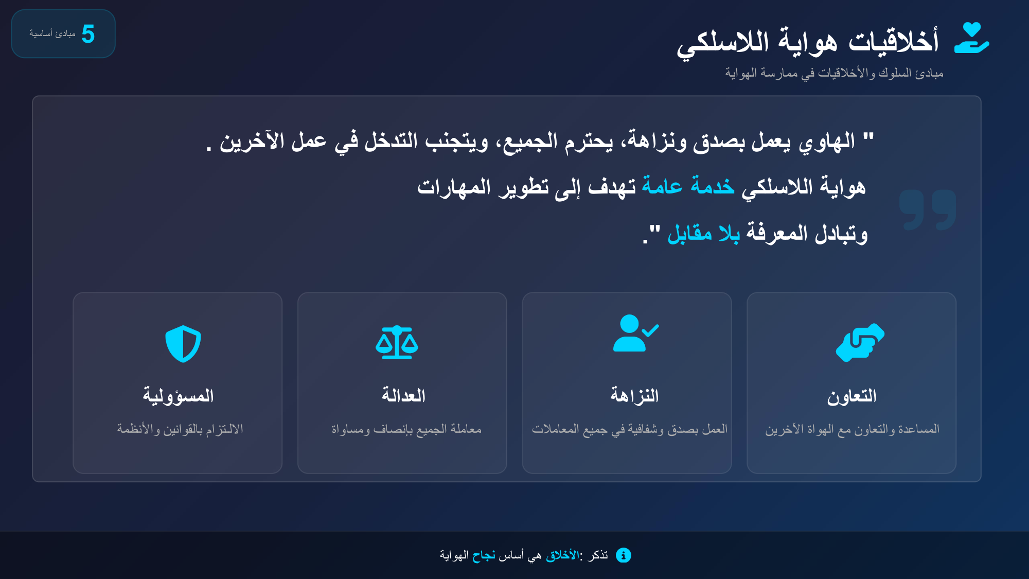 الشريحة 12: أخالقيات هواية الالسلكي