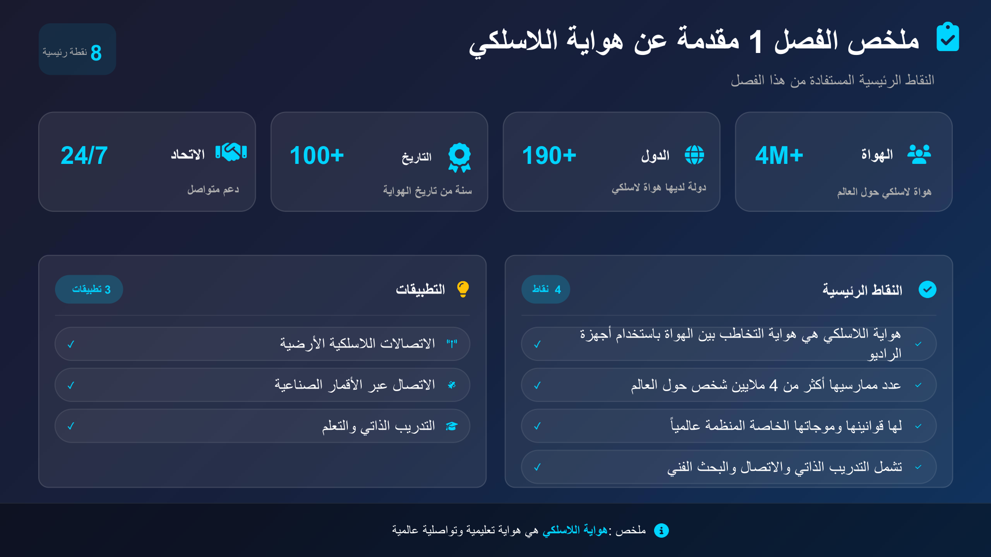 الشريحة 14: الهواة4M+