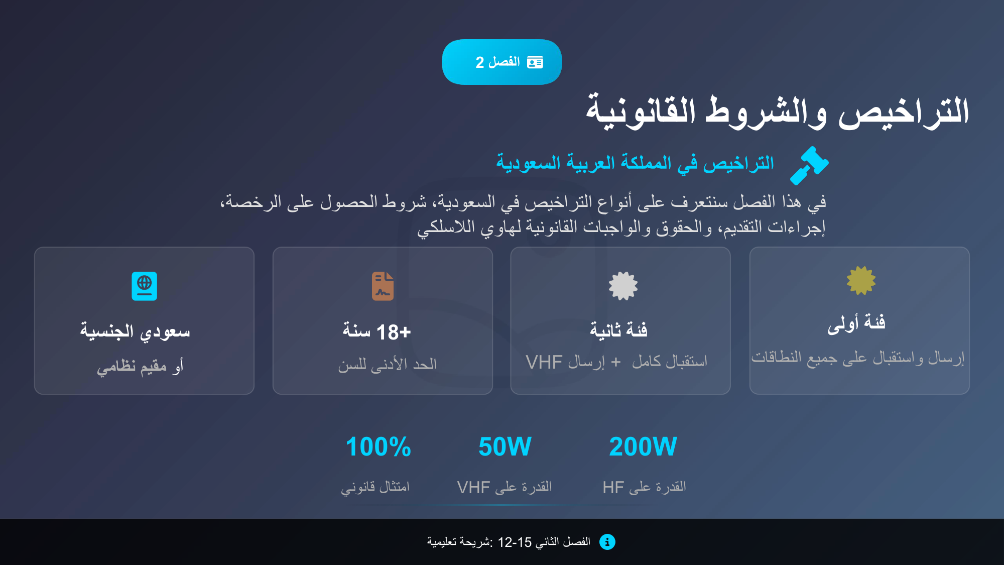 الشريحة 15: الفصل2