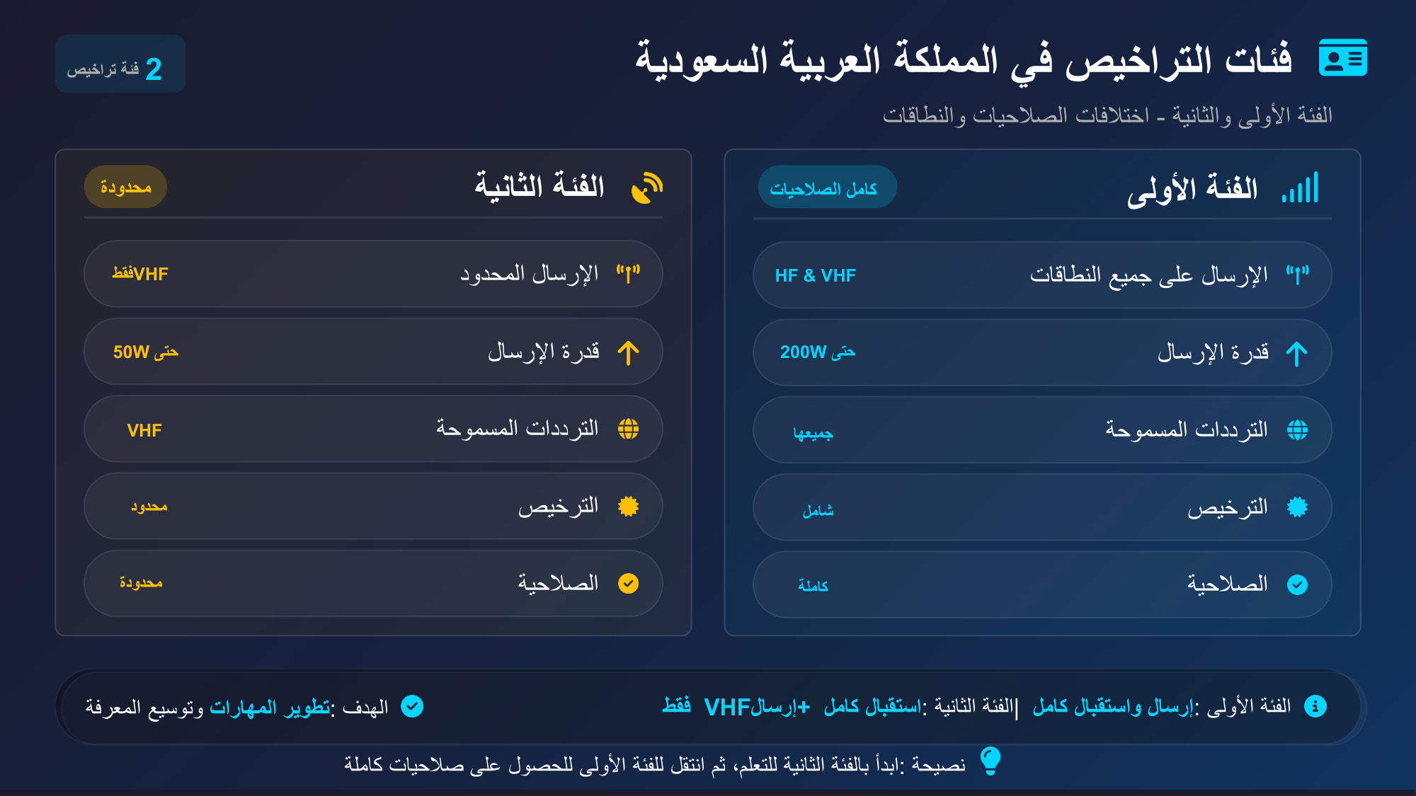 الشريحة 17: الفئة األولى كامل الصالحيات