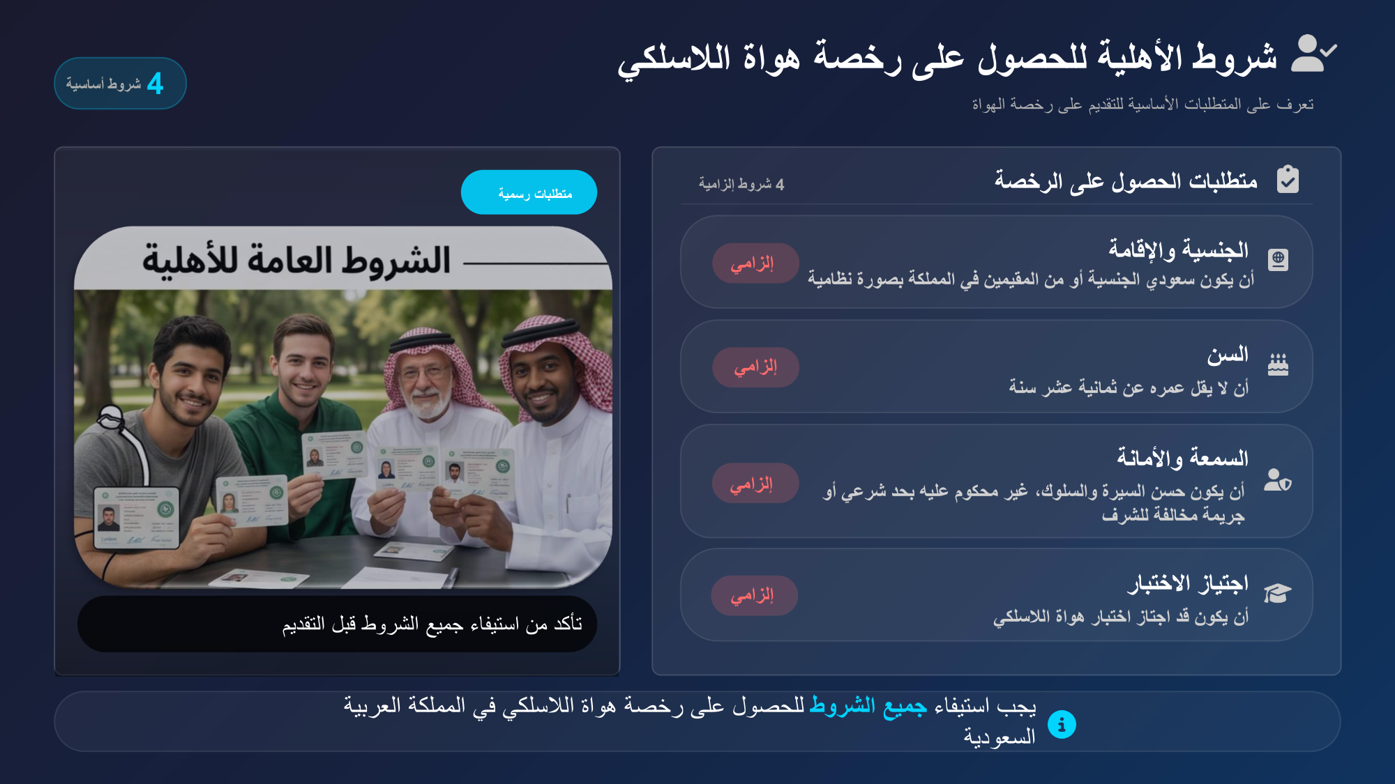 الشريحة 18: متطلبات الحصول على الرخصة4 شروط إلزامية