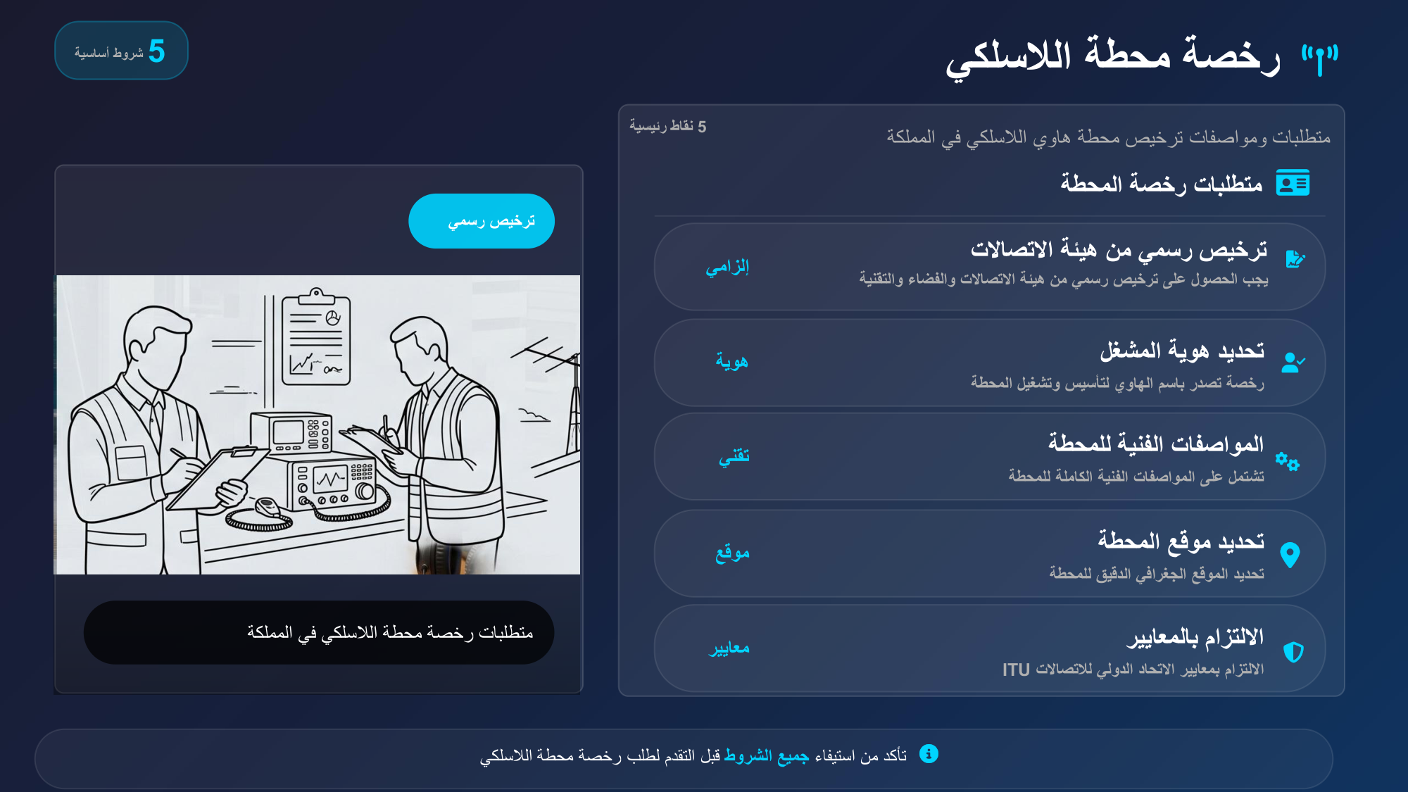 الشريحة 20: متطلبات رخصة المحطة