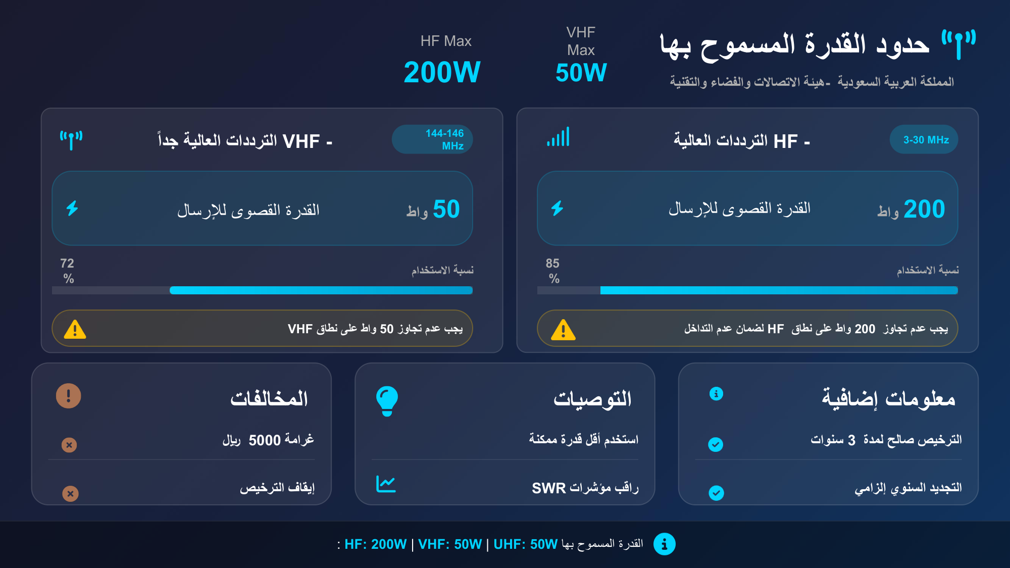 الشريحة 21: حدود القدرة المسموح بها
