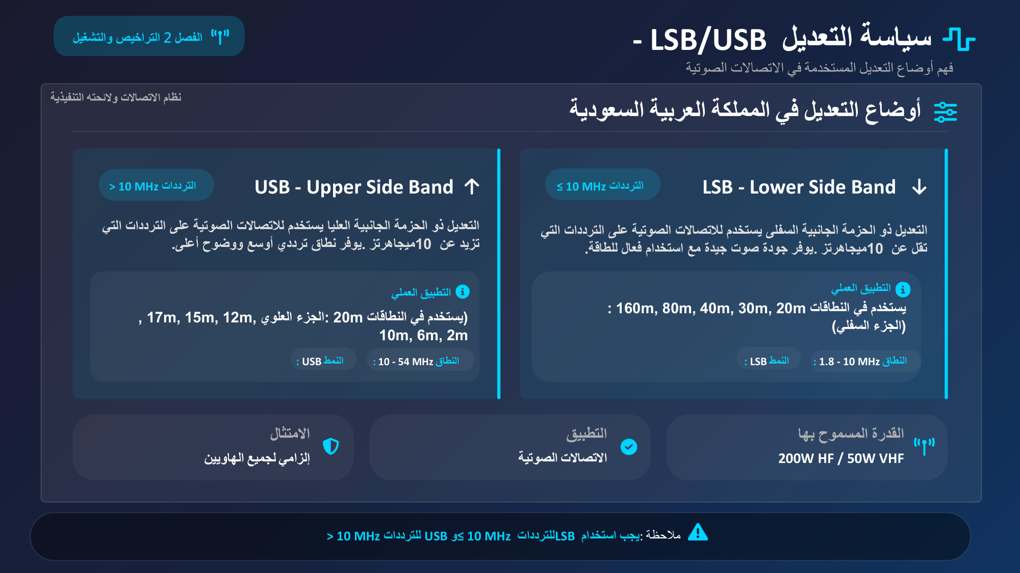 الشريحة 22: أوضاع التعديل في المملكة العربية السعودية نظام الاتصالات وا...