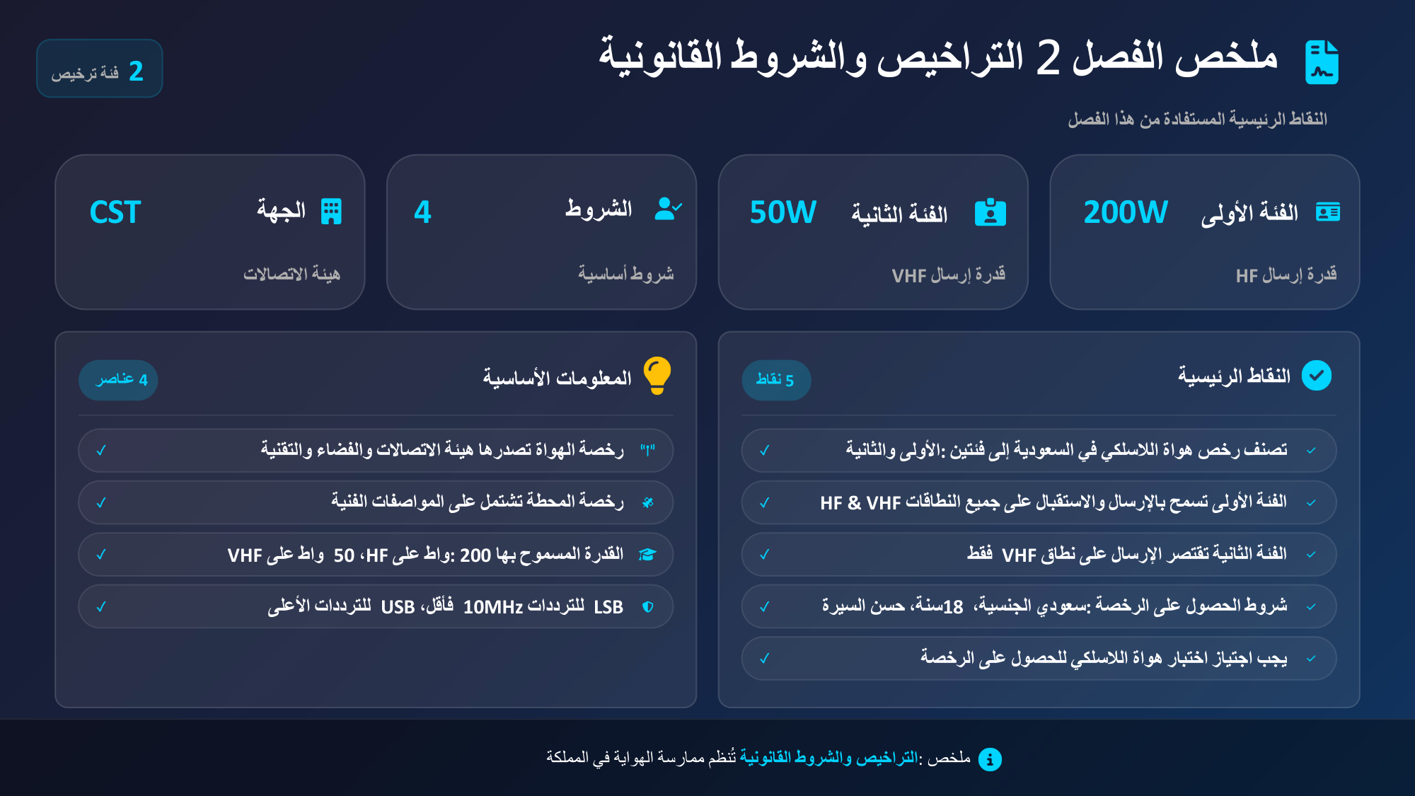 الشريحة 26: الفئة األولى200W