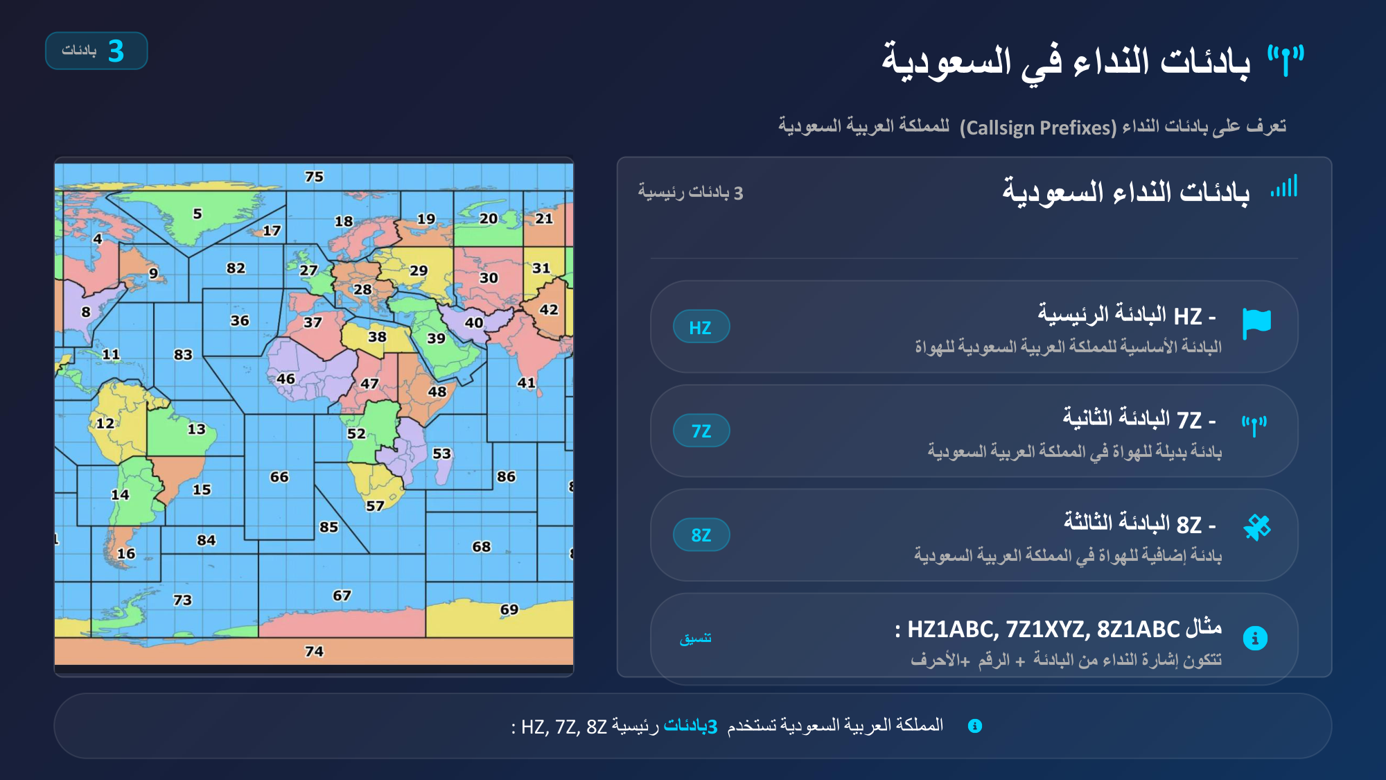 الشريحة 29: بادئات سعودية