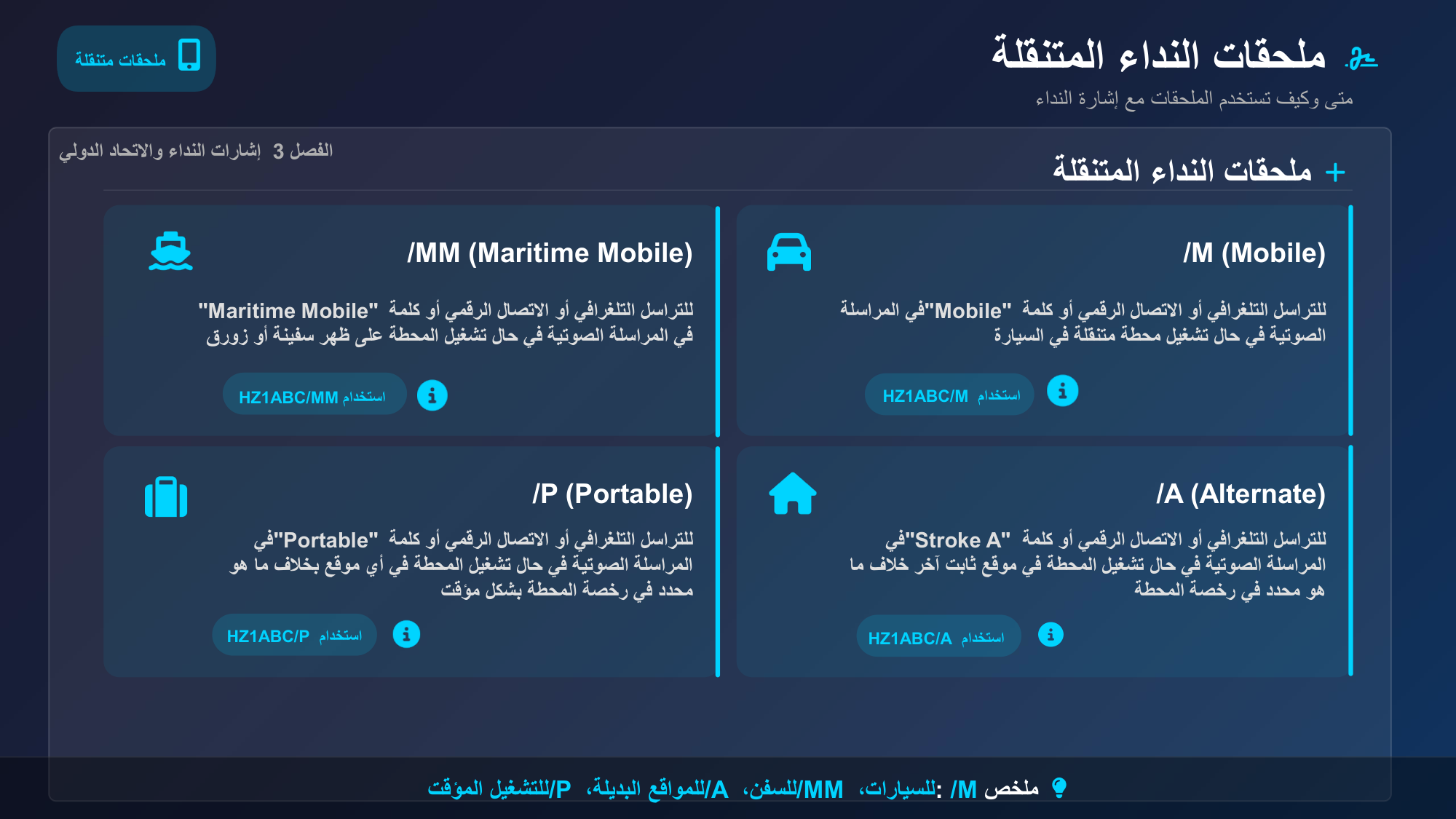 الشريحة 33: ملحقات النداء المتنقلة الفصل3إشارات النداء والاتحاد الدولي