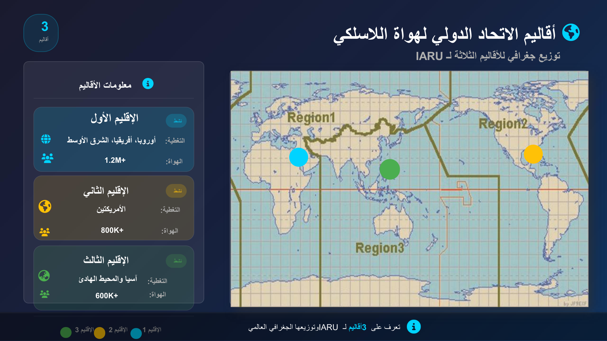 الشريحة 36: معلومات األقاليم