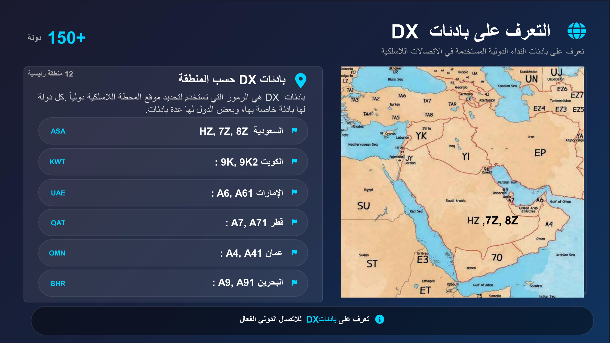 الشريحة 38: بادئاتDXحسب المنطقة 12 منطقة رئيسية