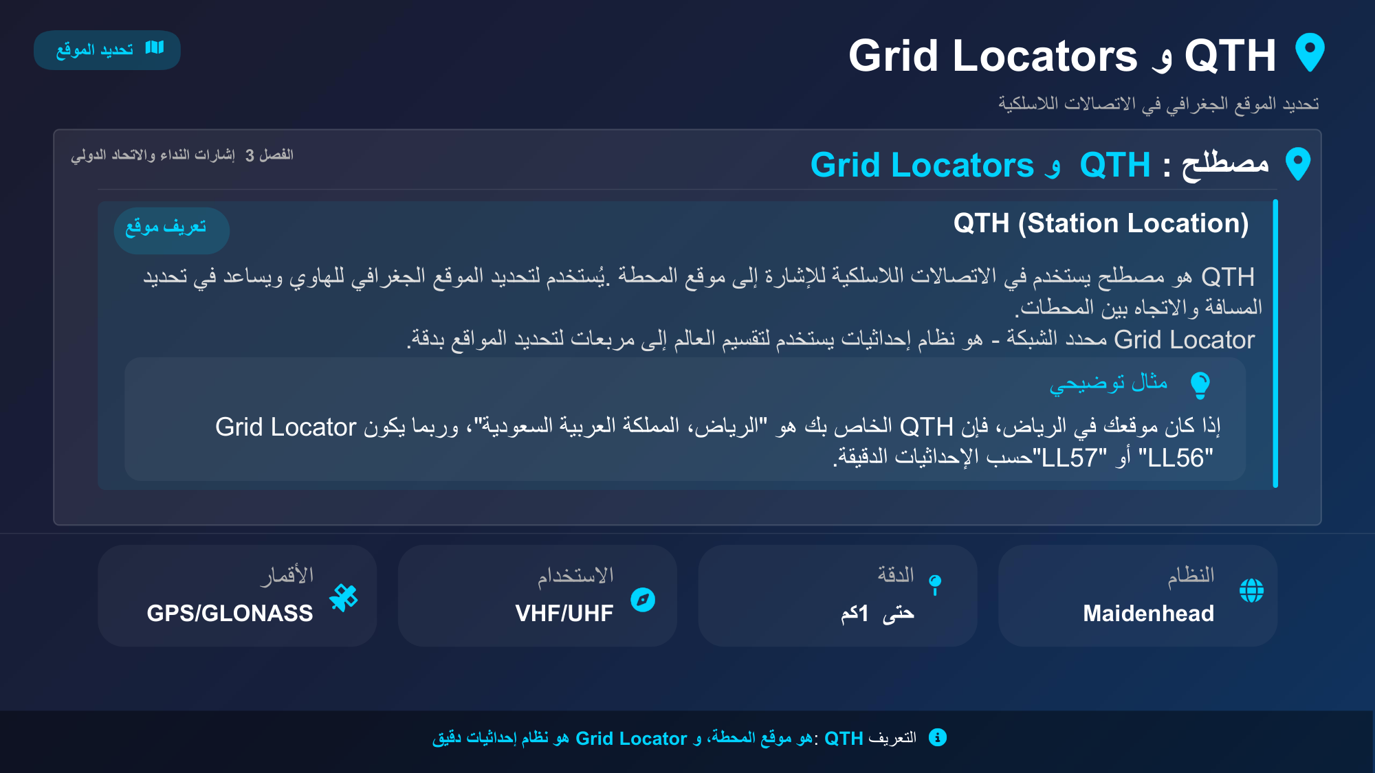 الشريحة 39: مصطلح: QTHوGrid Locators الفصل3إشارات النداء والاتحاد الدول...