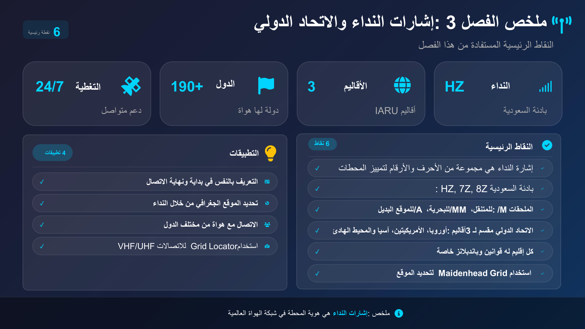 الشريحة 40: النداءHZ