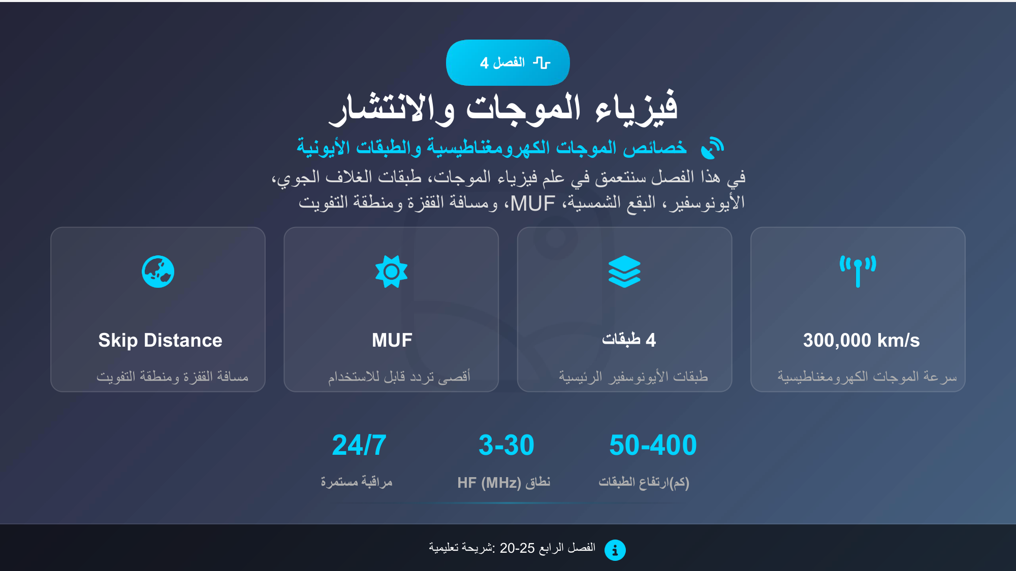 الشريحة 41: الفصل4