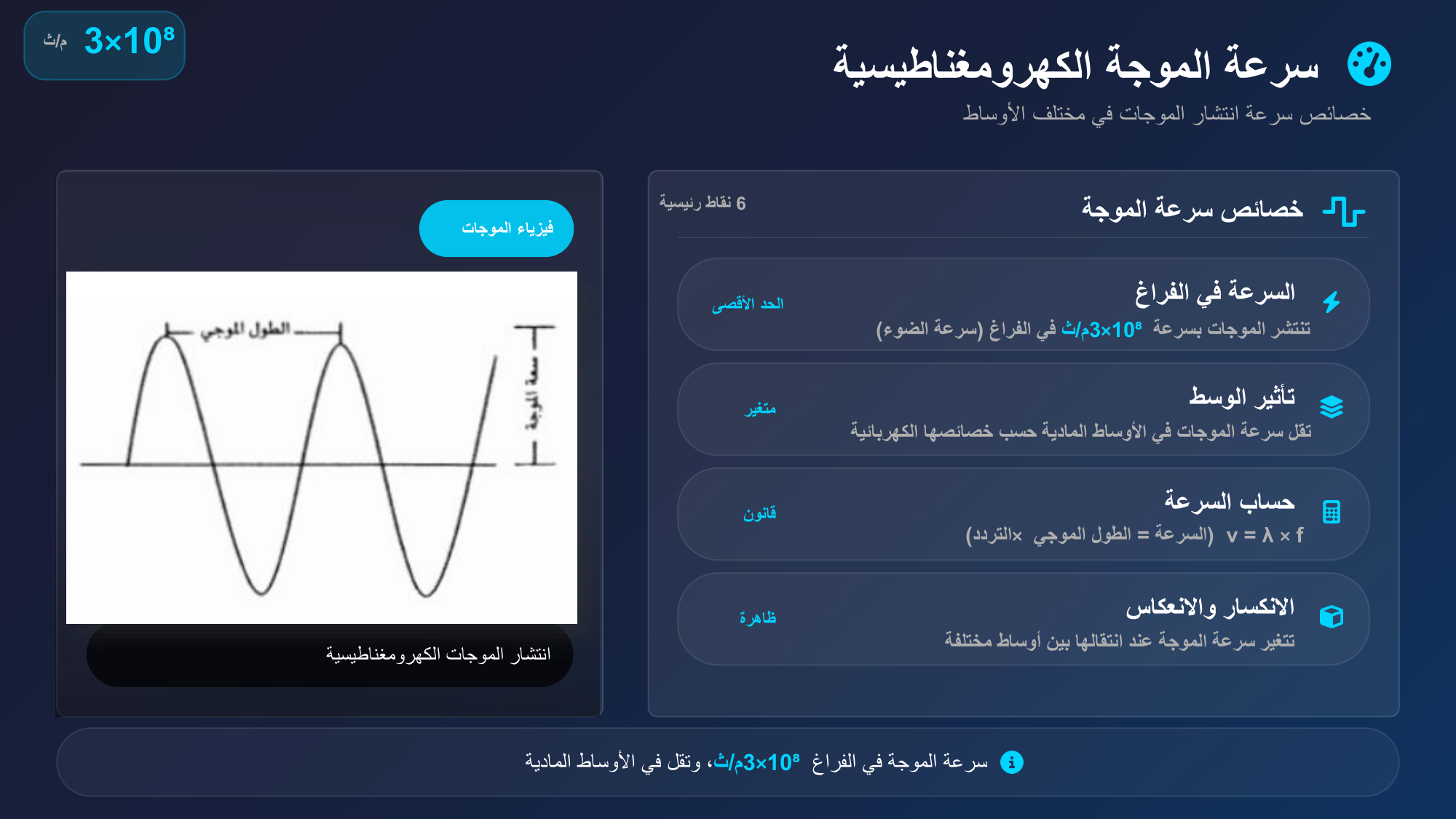 الشريحة 43: خصائص سرعة الموجة6 نقاط رئيسية
