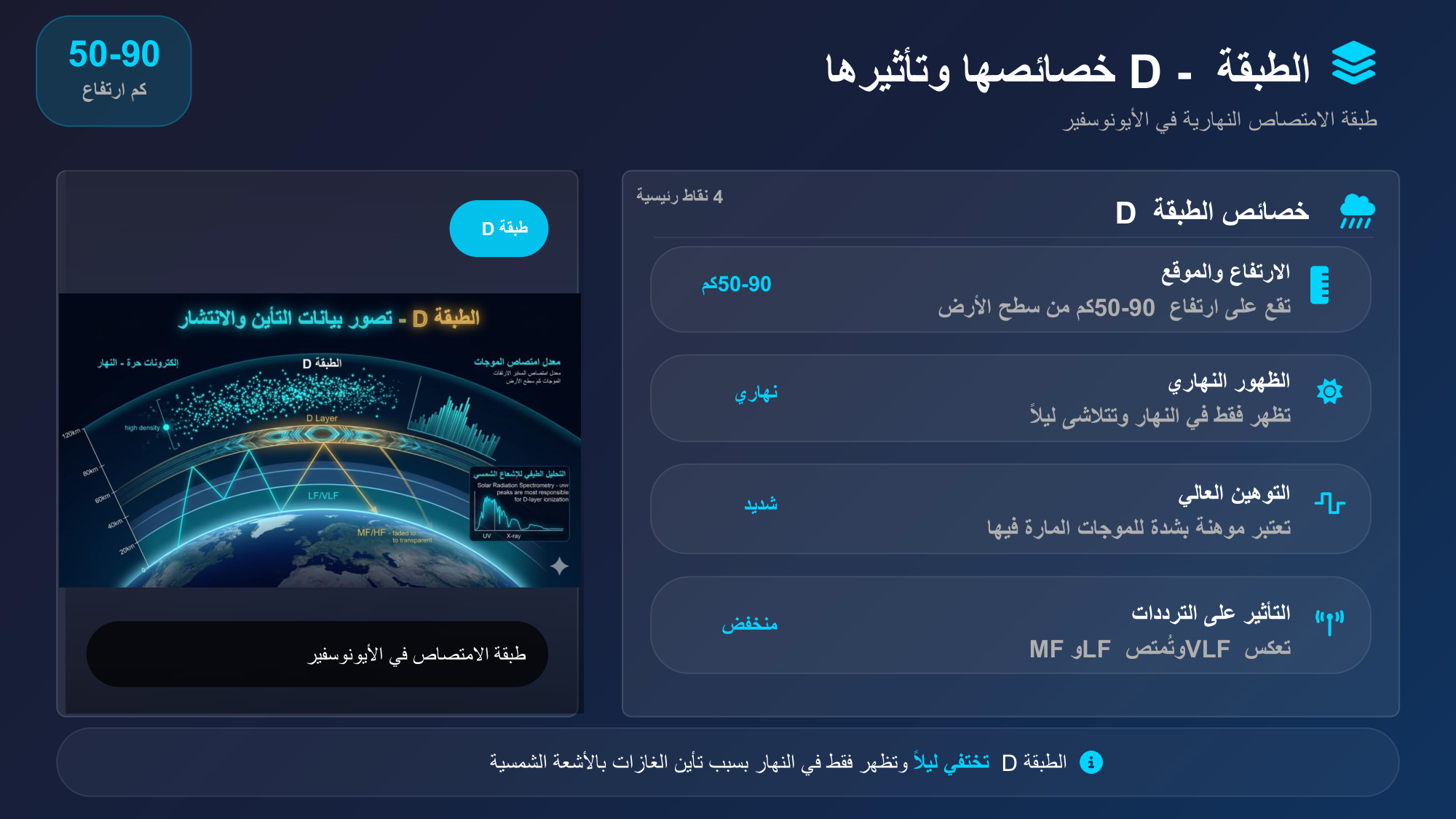 الشريحة 48: خصائص الطبقةD 4 نقاط رئيسية