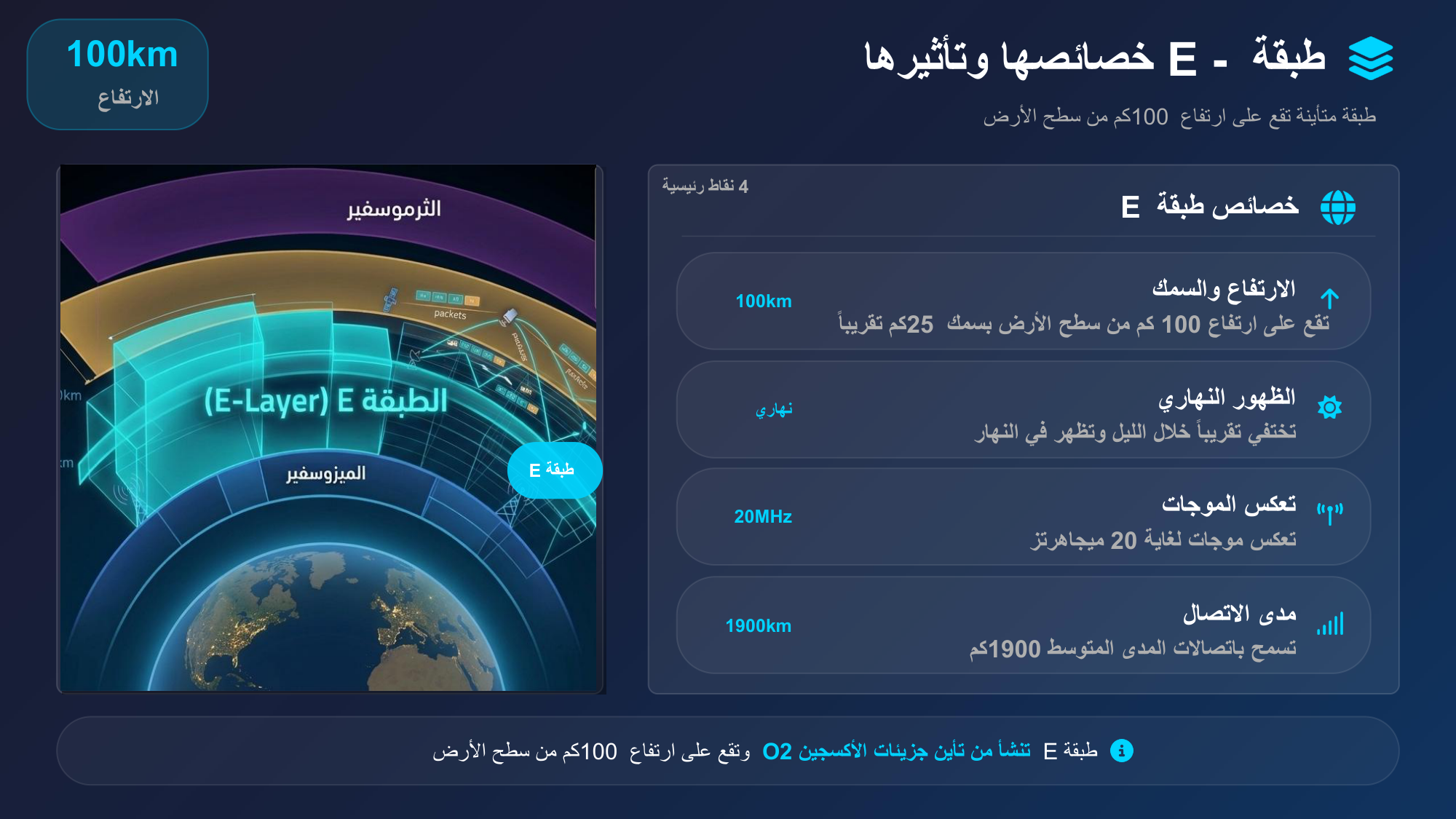 الشريحة 49: خصائص طبقةE 4نقاط رئيسية