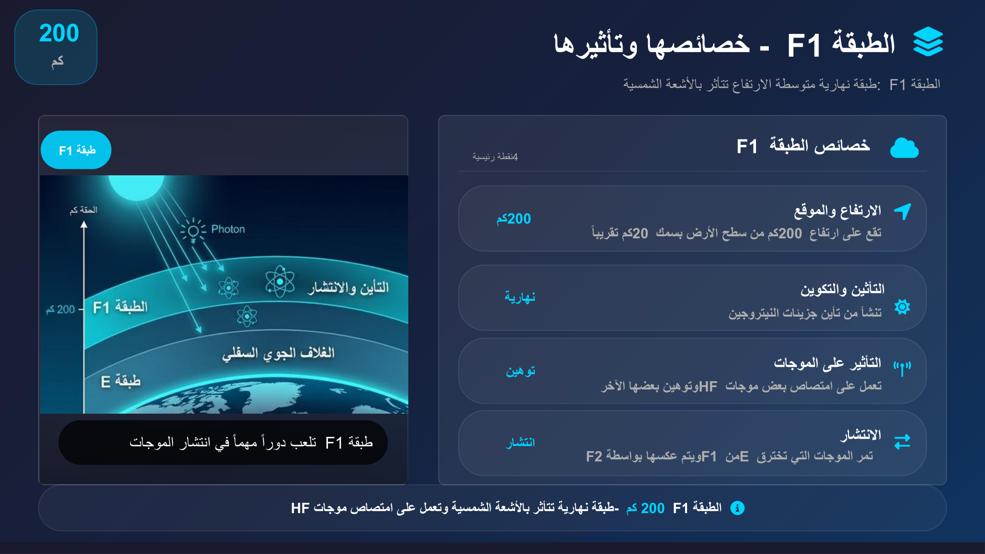 الشريحة 50: خصائص الطبقةF1 4 نقطة رئيسية
