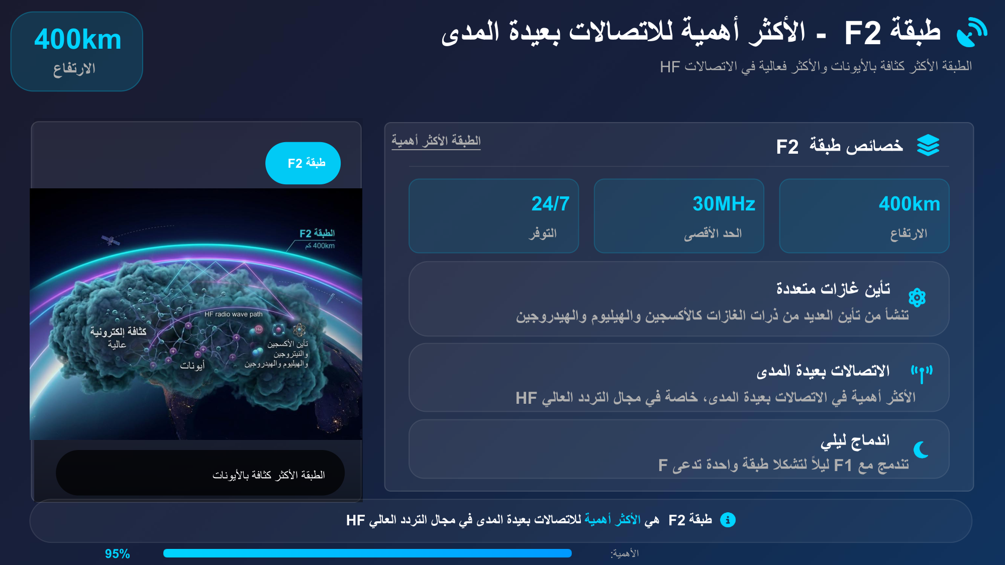 الشريحة 51: خصائص طبقةF2 الطبقة األكثر أهمية