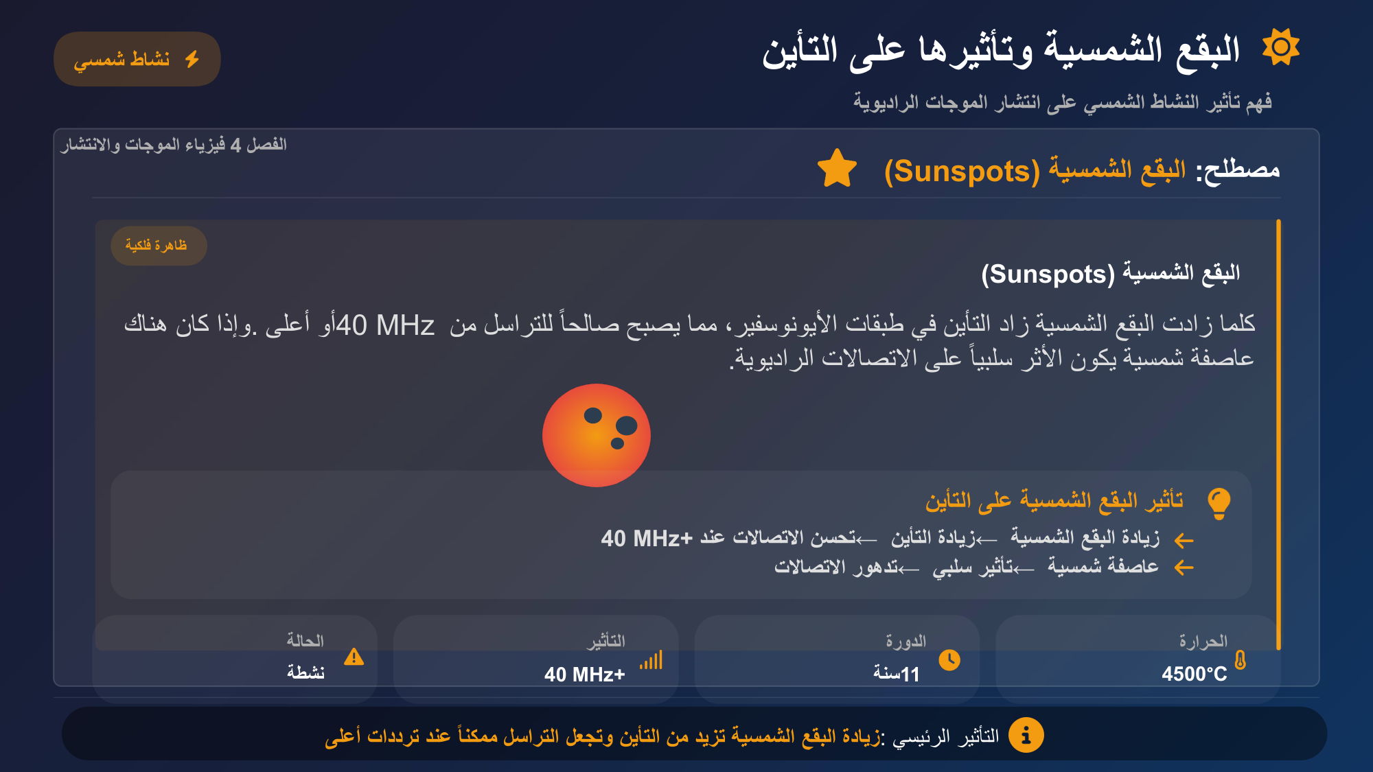 الشريحة 53: مصطلح:البقع الشمسية(Sunspots) الفصل4فيزياء الموجات والانتش ا...