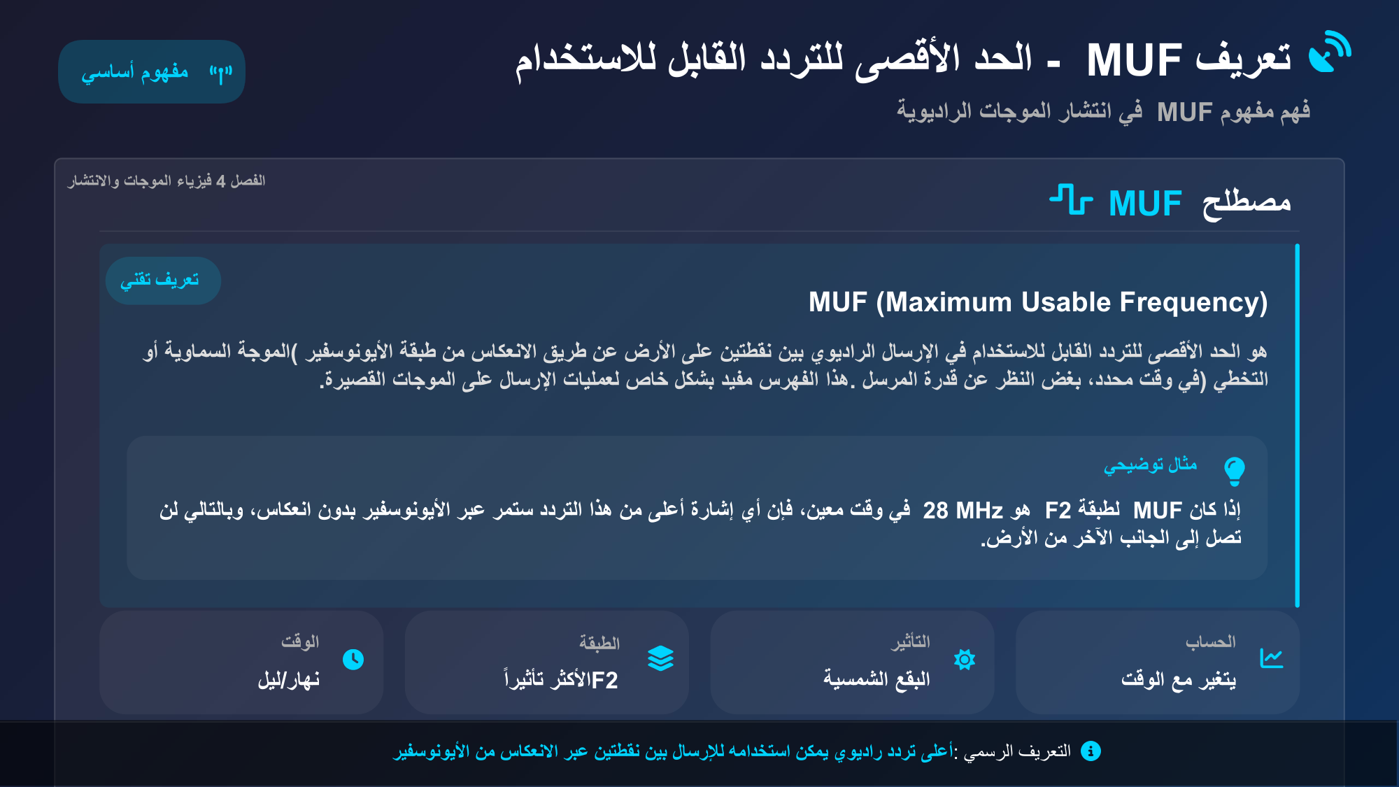 الشريحة 54: مصطلحMUF