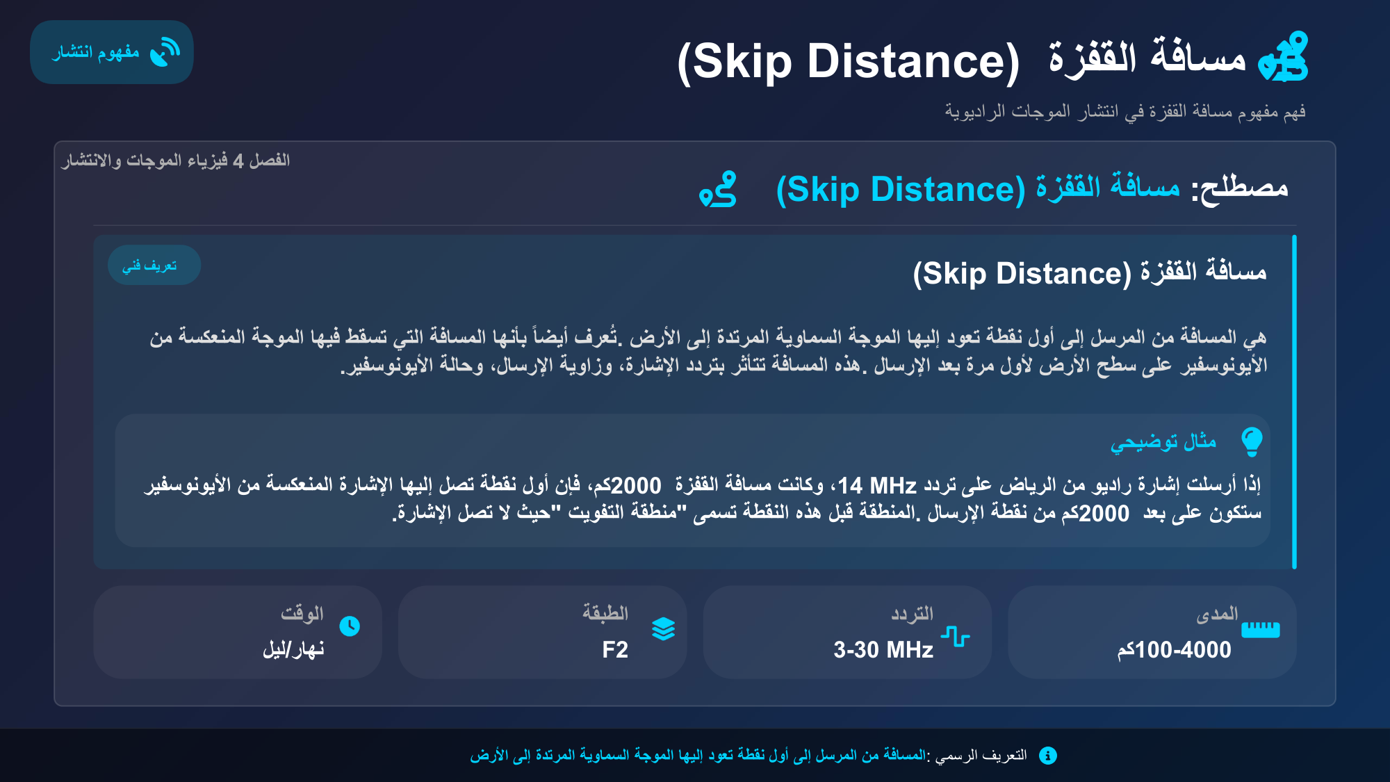 الشريحة 56: مصطلح:مسافة القفزة(Skip Distance)
