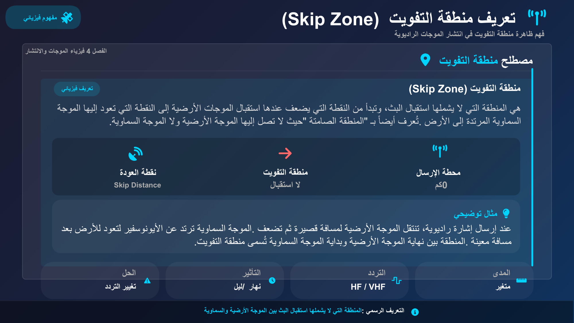 الشريحة 57: مصطلح منطقة التفويت