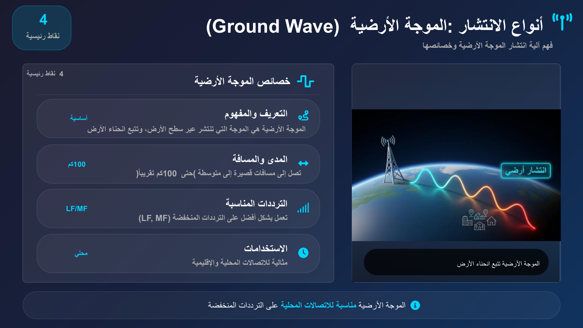 الشريحة 58: خصائص الموجة األرضية 4نقاط رئيسية