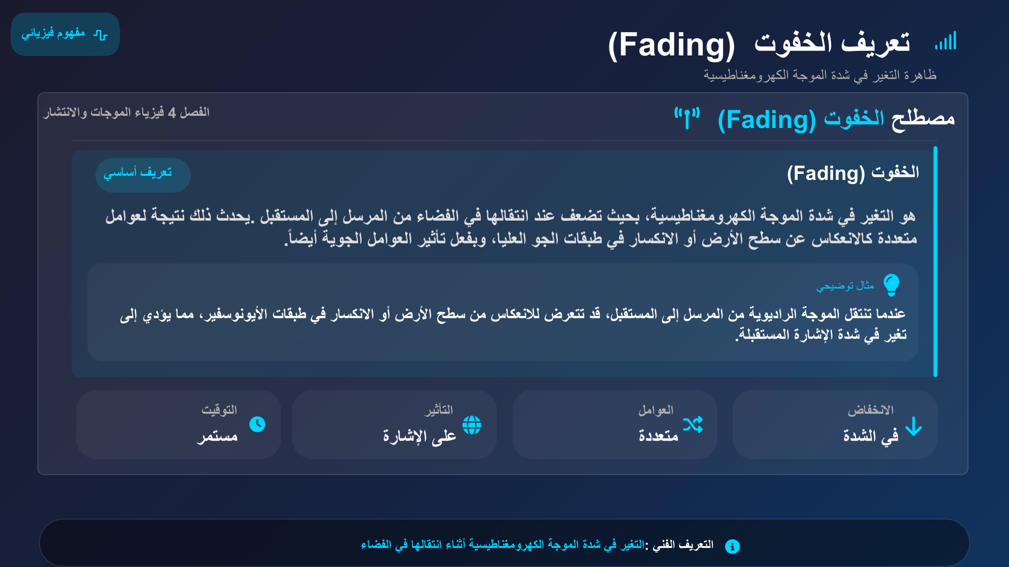 الشريحة 62: مصطلح الخفوت(Fading)الفصل4فيزياء الموجات والانتش ار