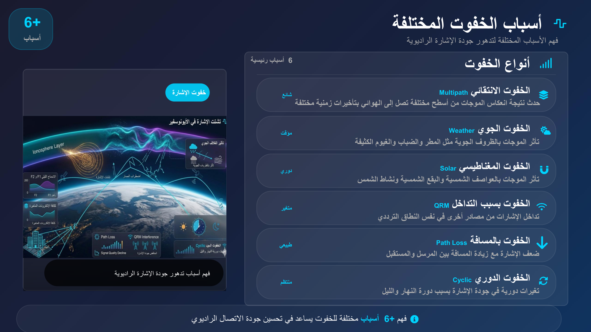 الشريحة 63: أنواع الخفوت 6أسباب رئيسية