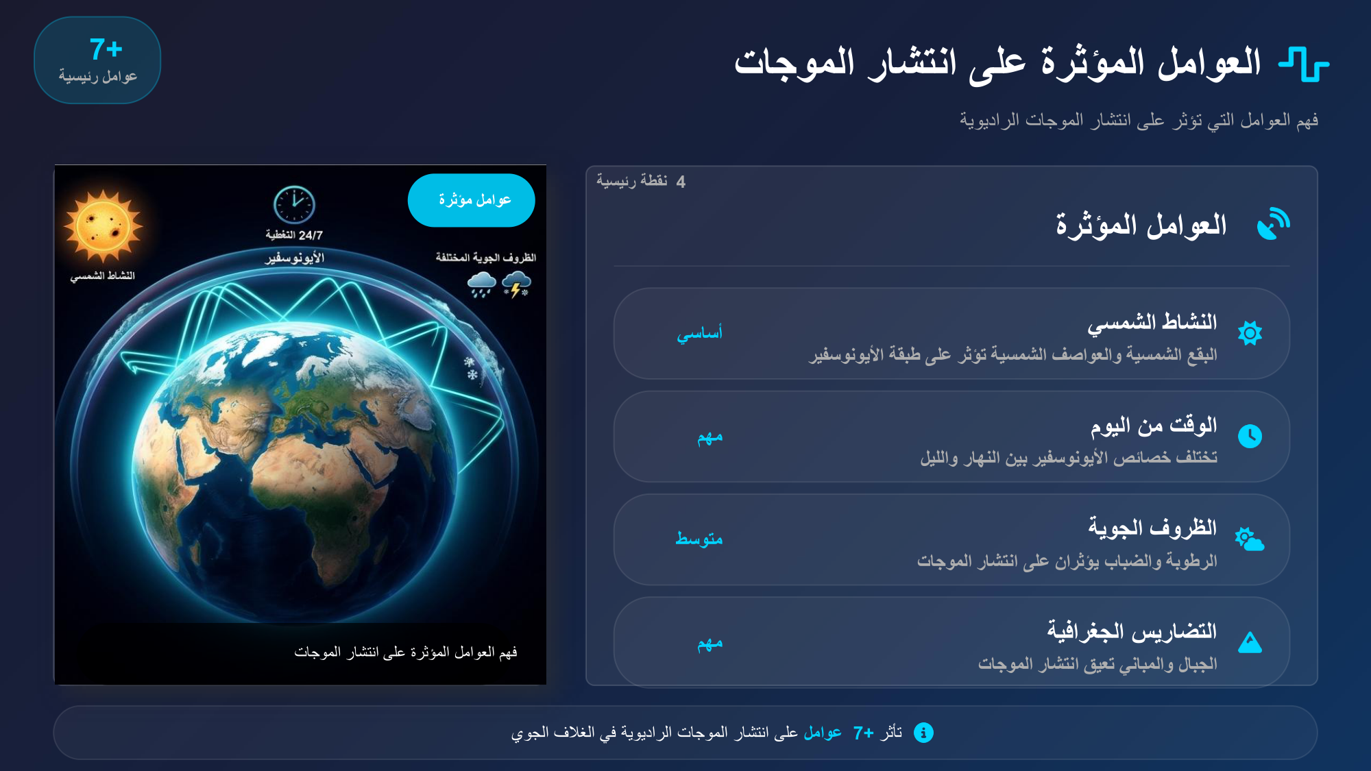 الشريحة 64: العوامل المؤثرة