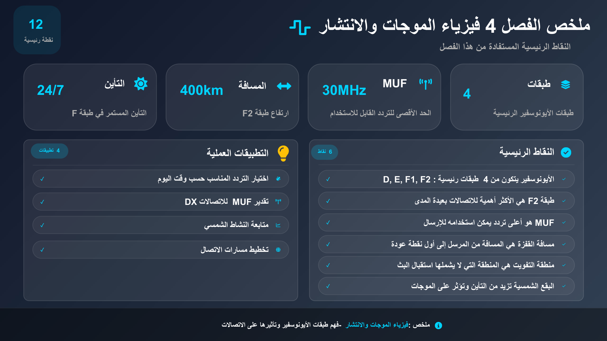 الشريحة 66: طبقات4