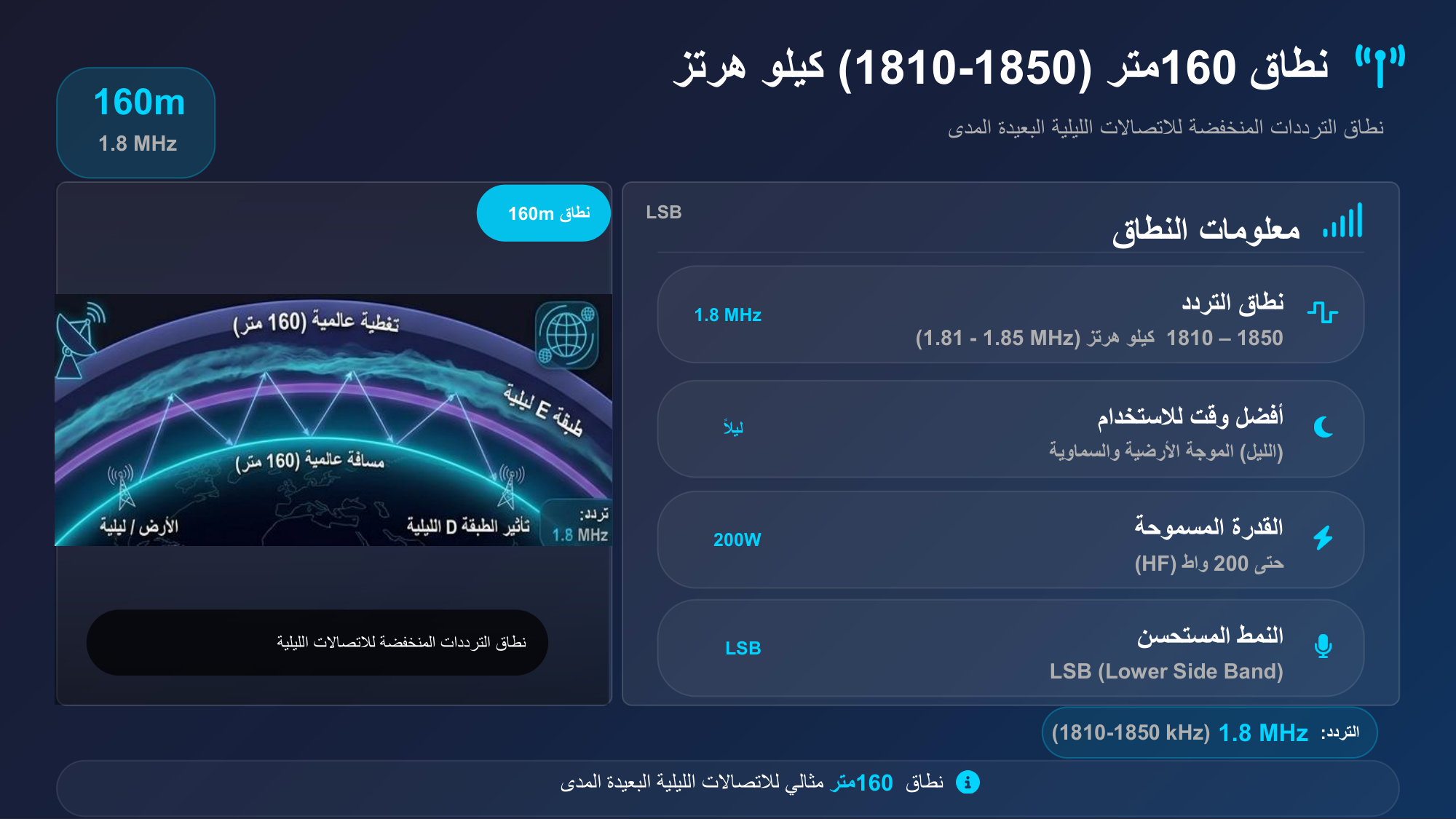 الشريحة 70: معلومات النطاق LSB