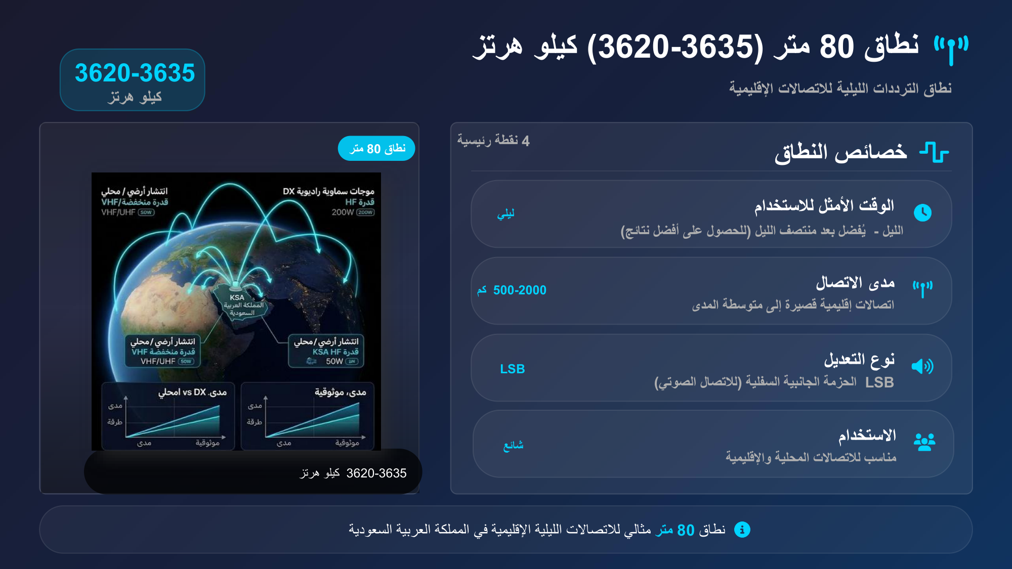 الشريحة 71: خصائص النطاق 4نقطة رئيس ية