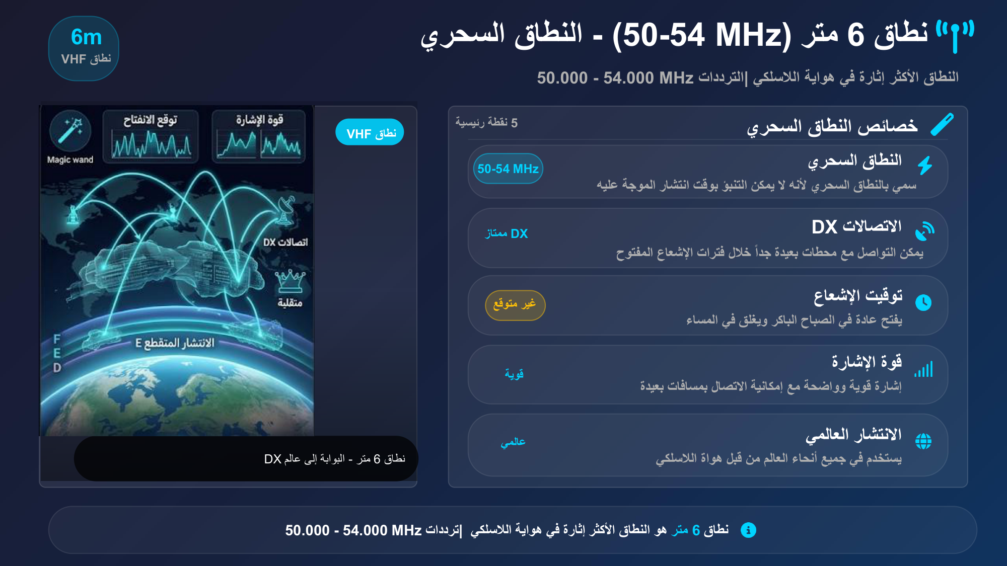 الشريحة 77: خصائص النطاق السحري5نقطة رئيسية