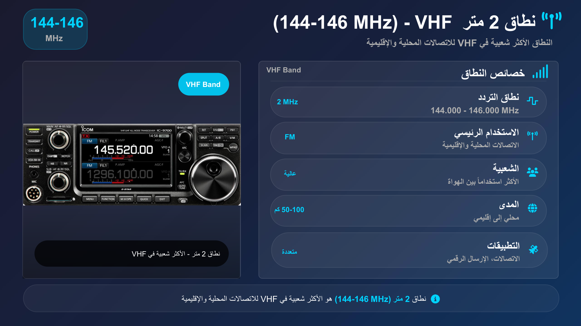 الشريحة 78: خصائص النطاقVHF Band