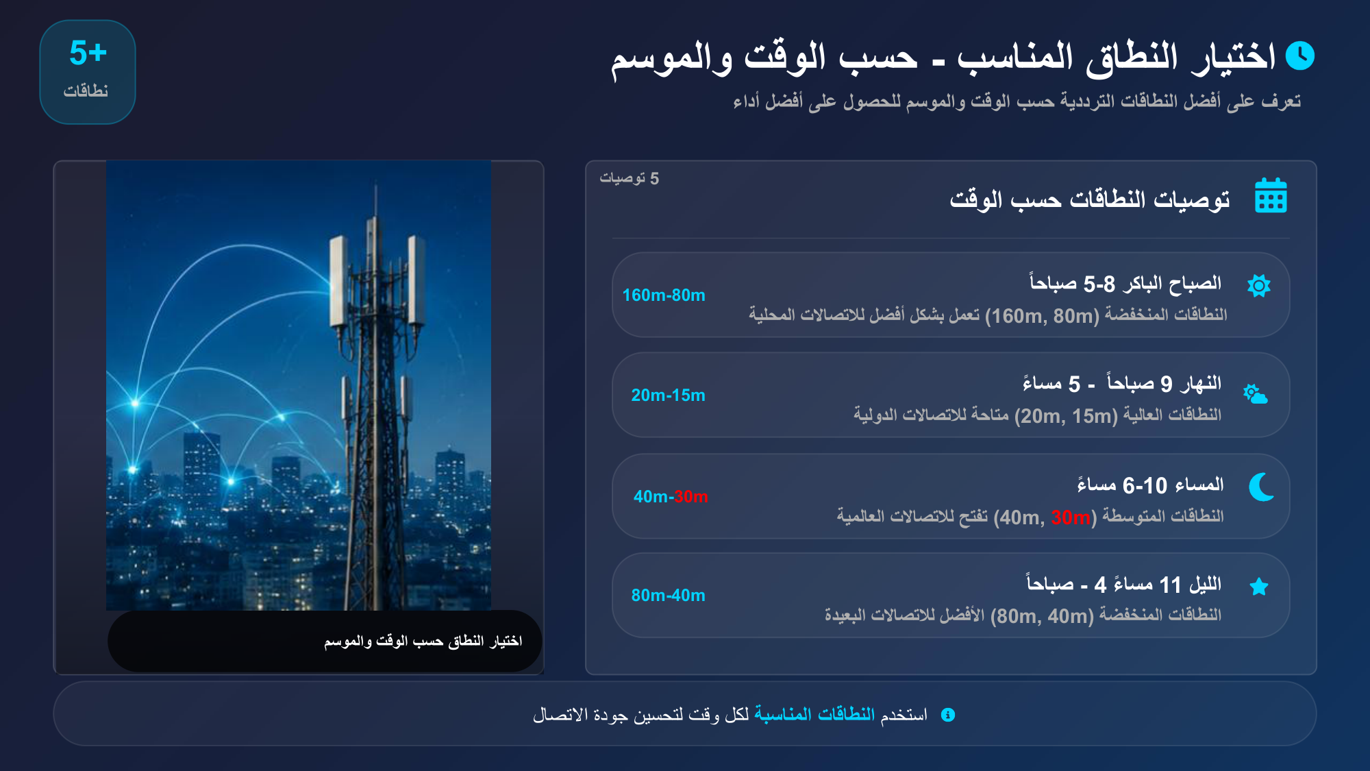 الشريحة 80: توصيات النطاقات حسب الوقت
