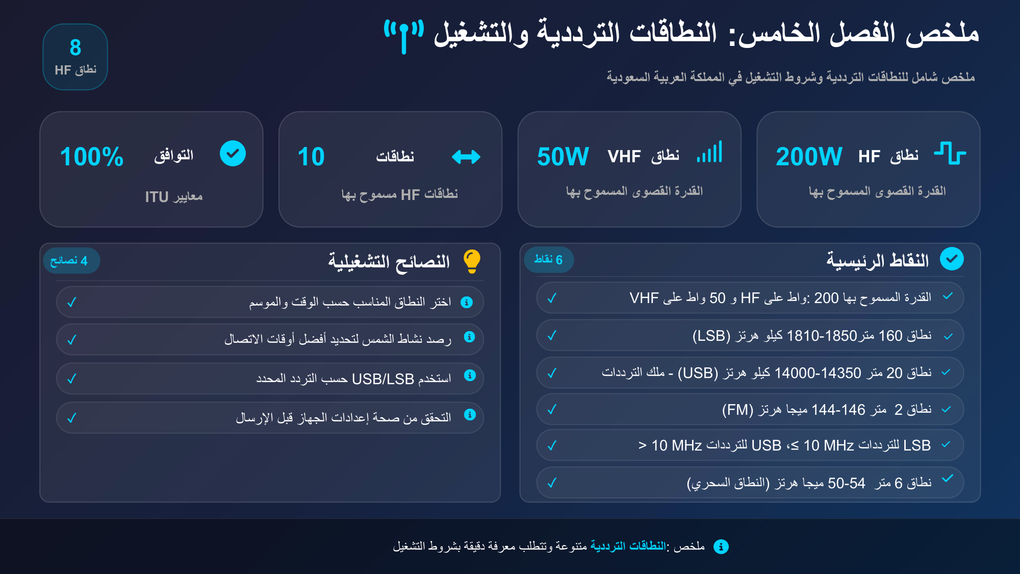 الشريحة 83: نطاقHF 200W