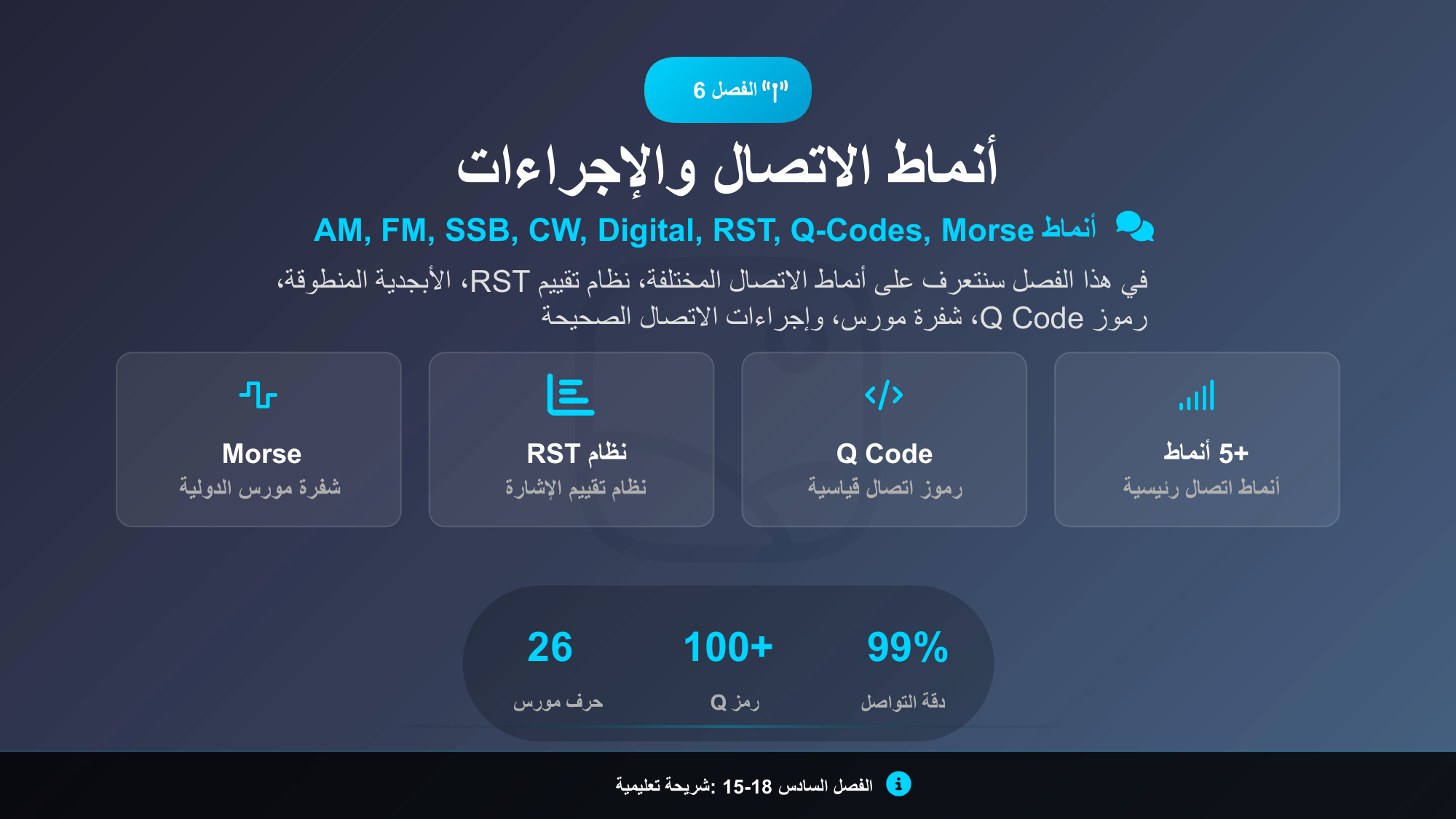 الشريحة 84: الفصل6