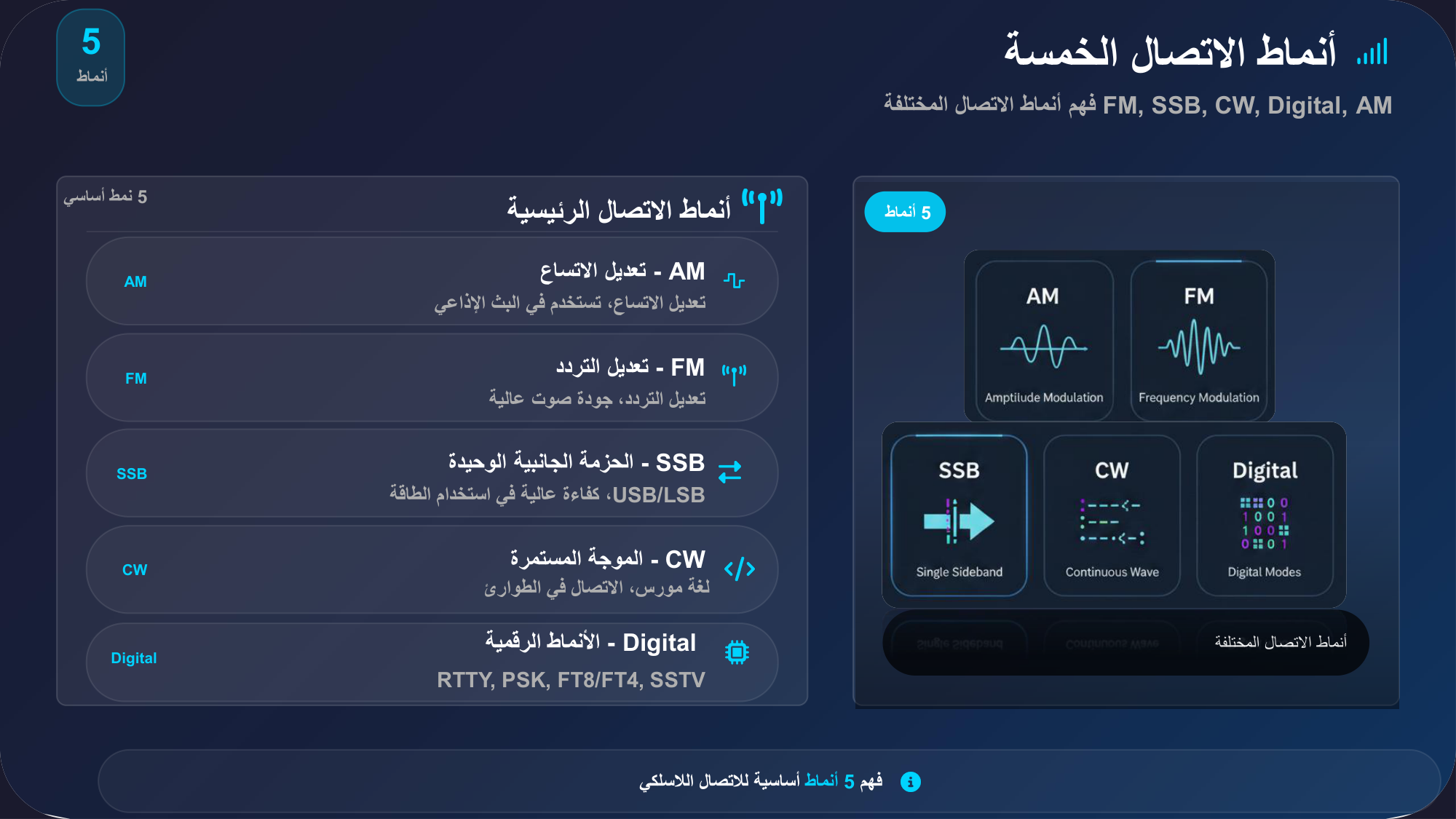 الشريحة 85: 5أنماط