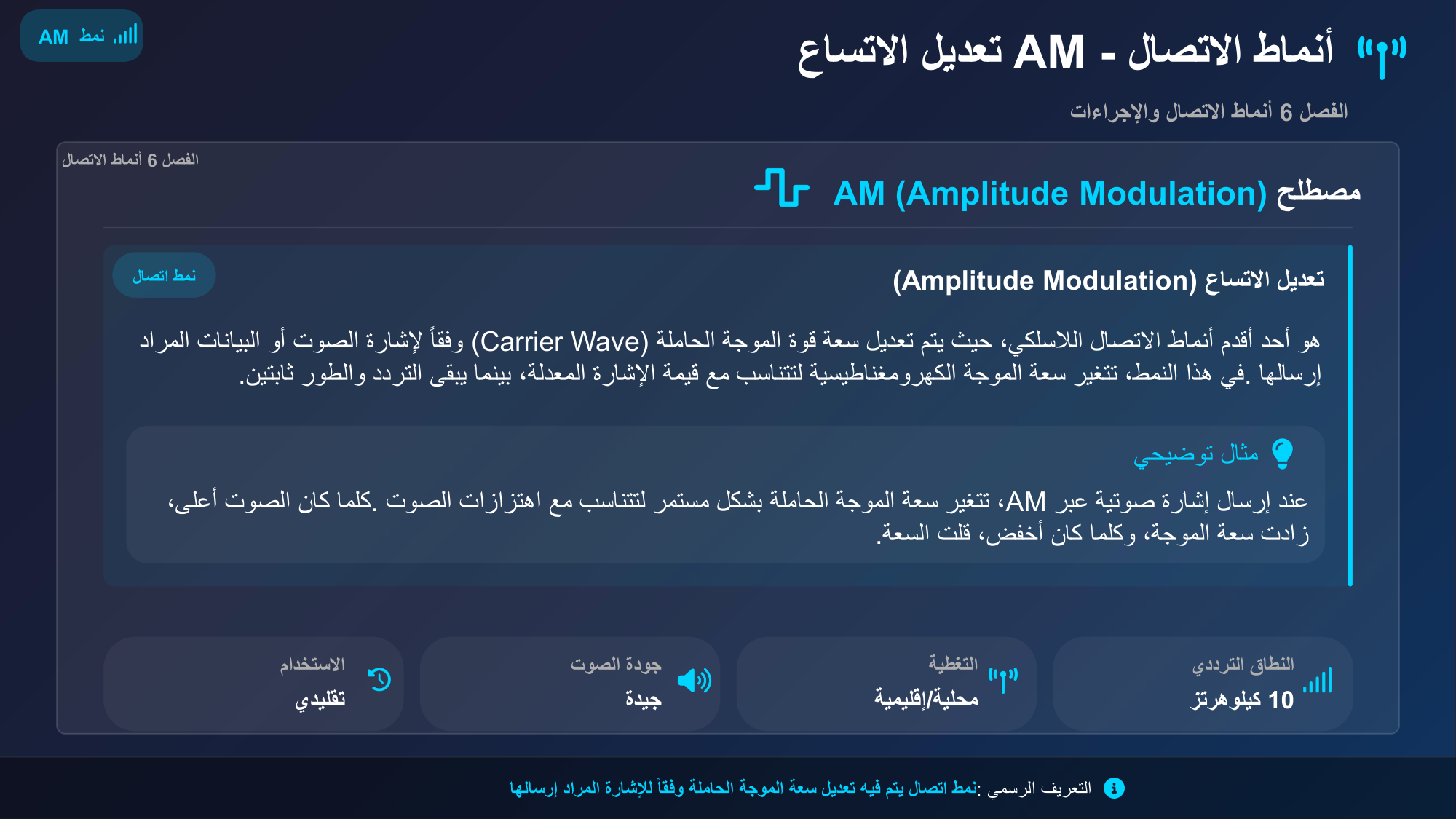 الشريحة 86: مصطلحAM (Amplitude Modulation)